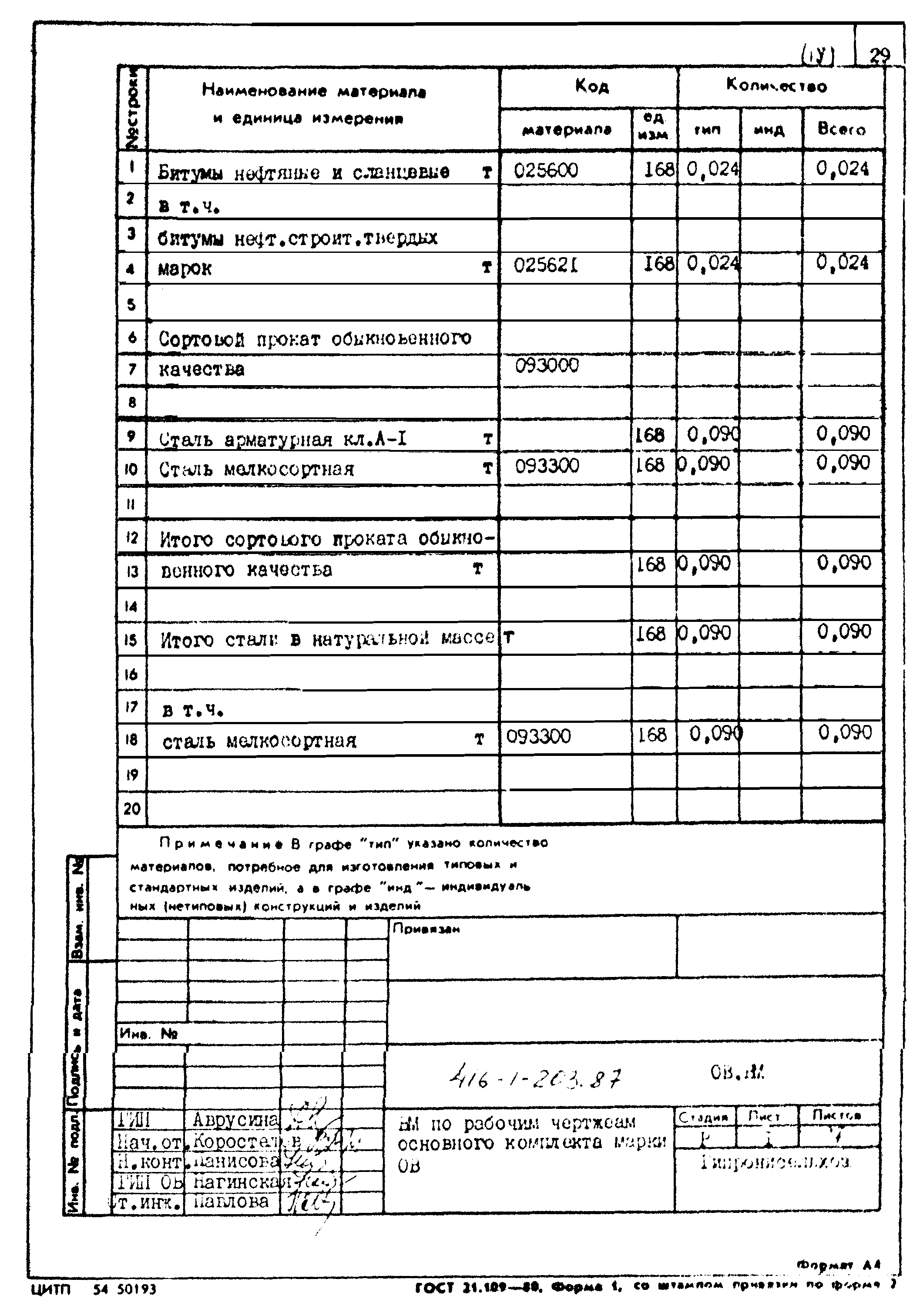 Типовой проект 416-1-203.87