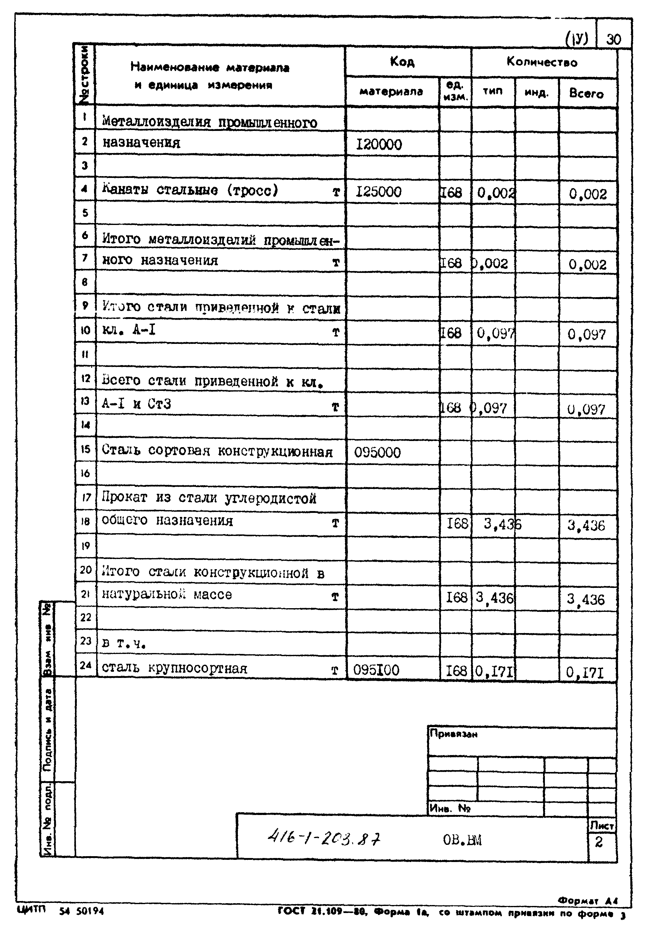 Типовой проект 416-1-203.87