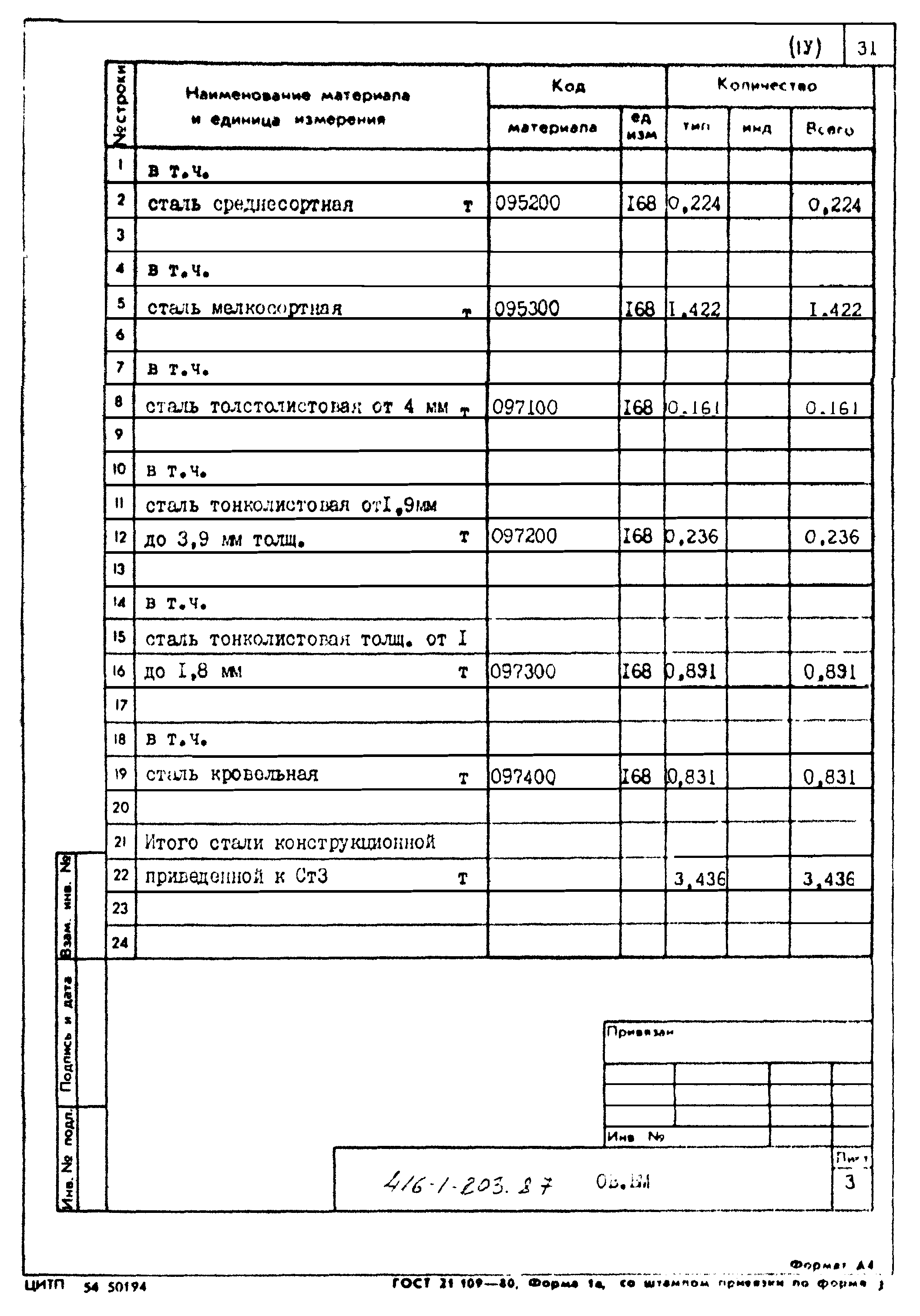 Типовой проект 416-1-203.87