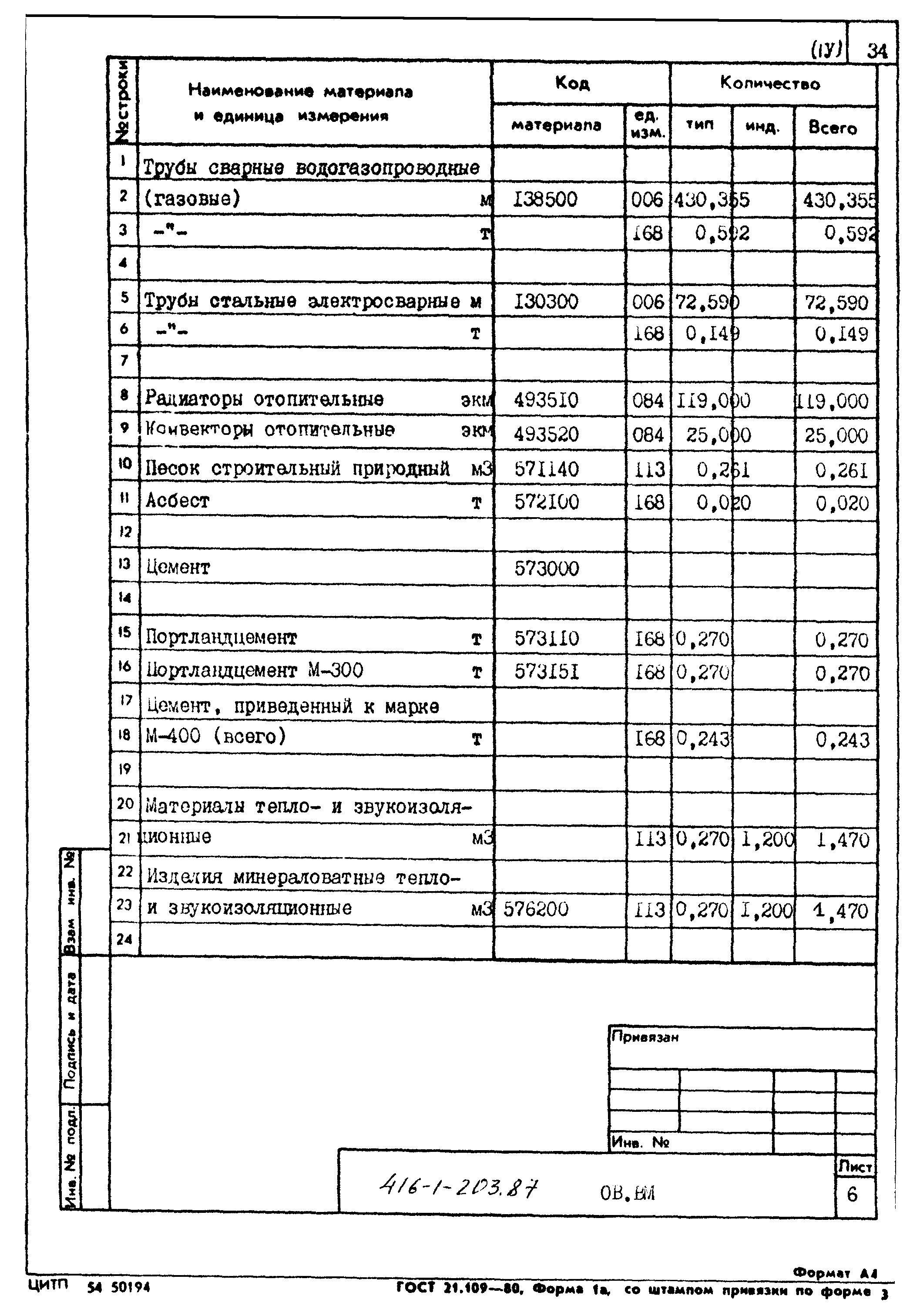 Типовой проект 416-1-203.87