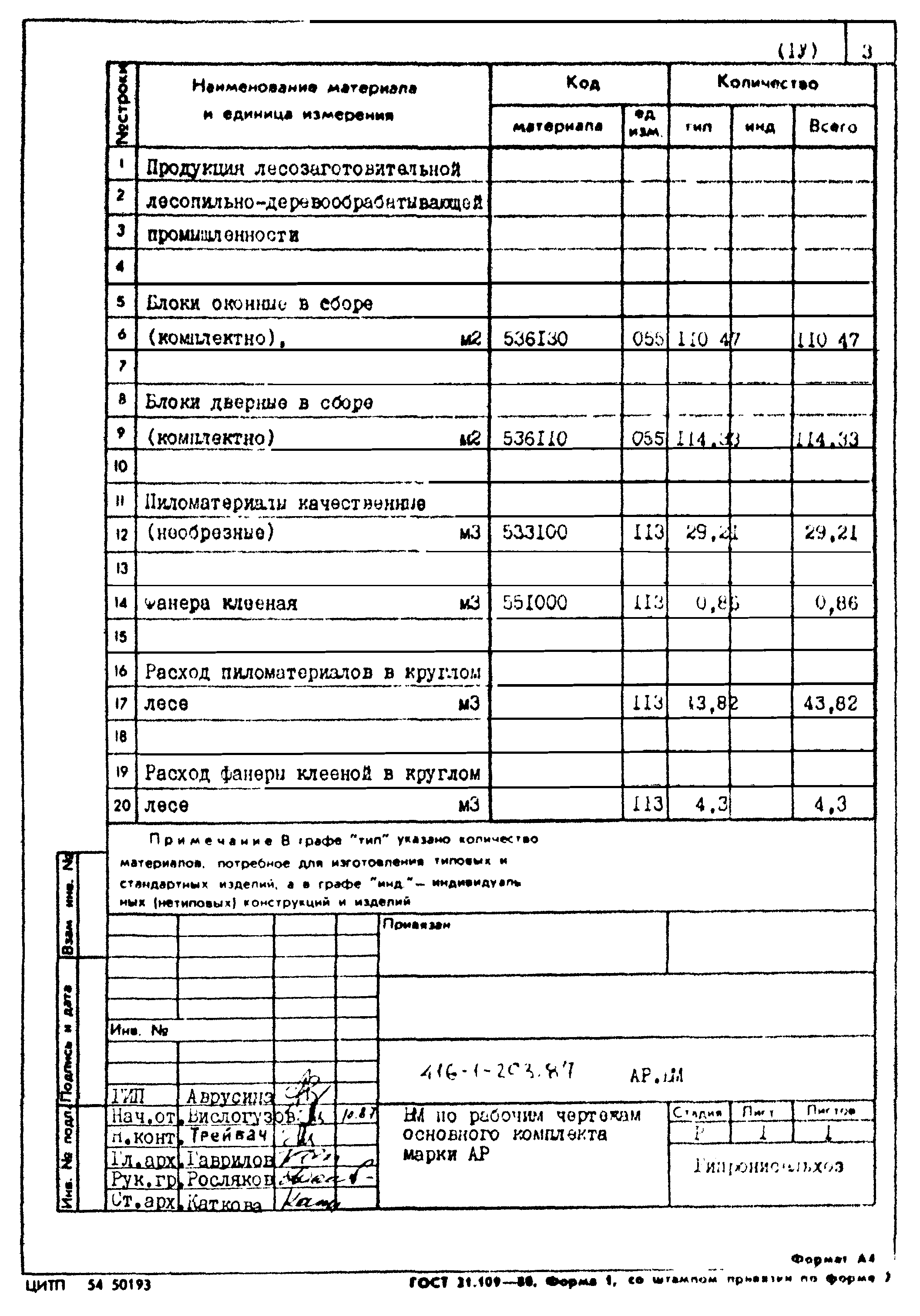 Типовой проект 416-1-203.87