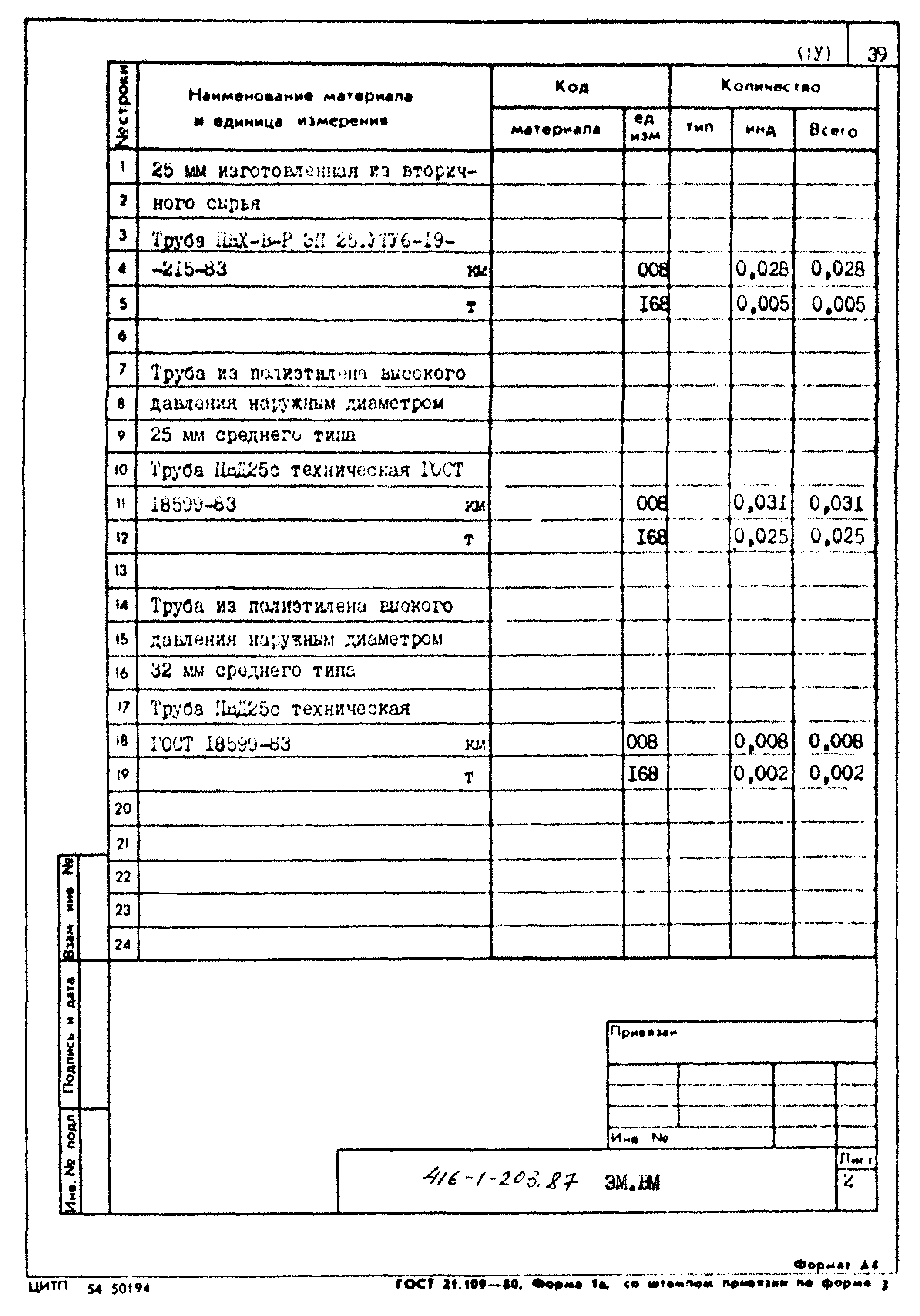 Типовой проект 416-1-203.87