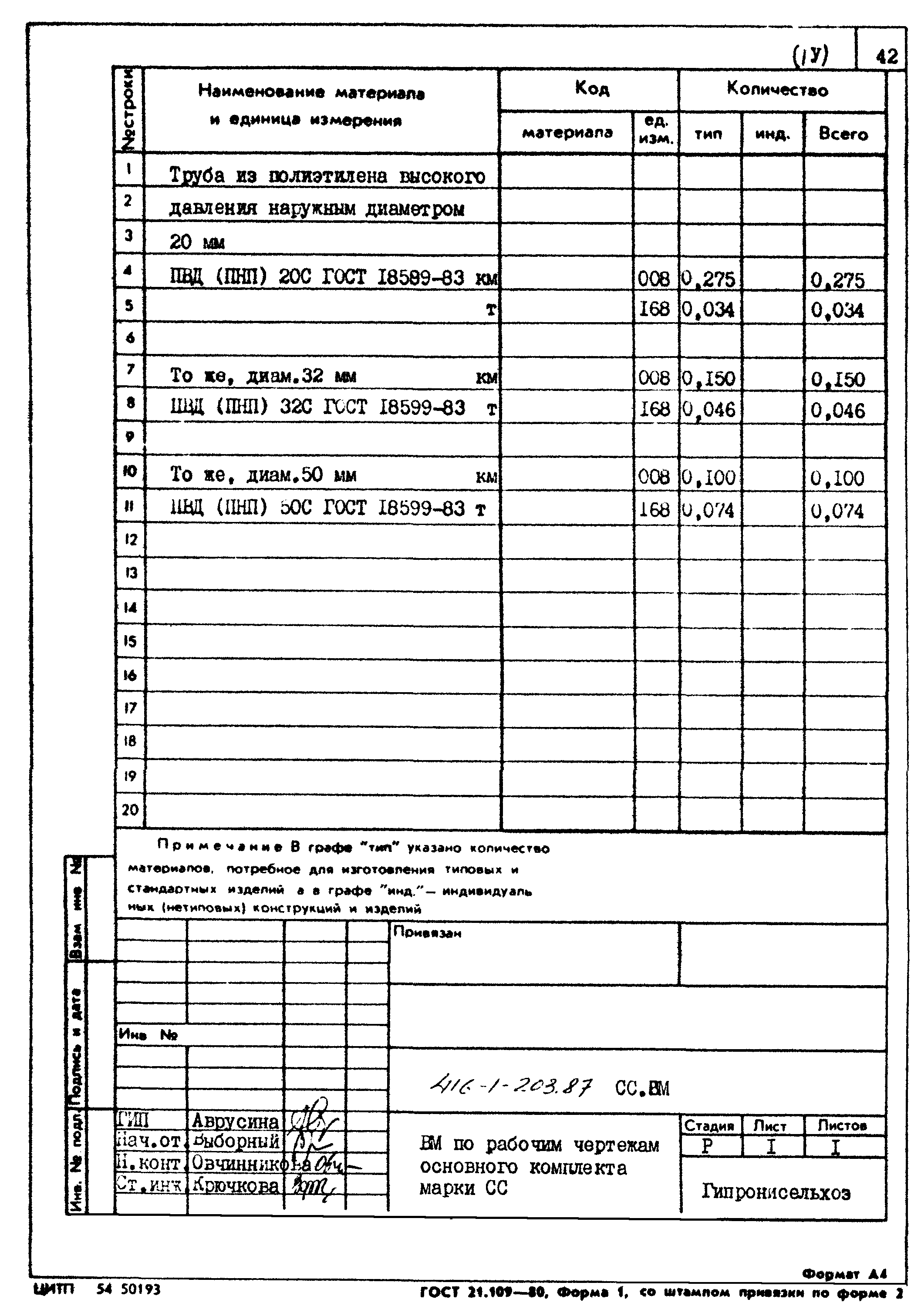 Типовой проект 416-1-203.87