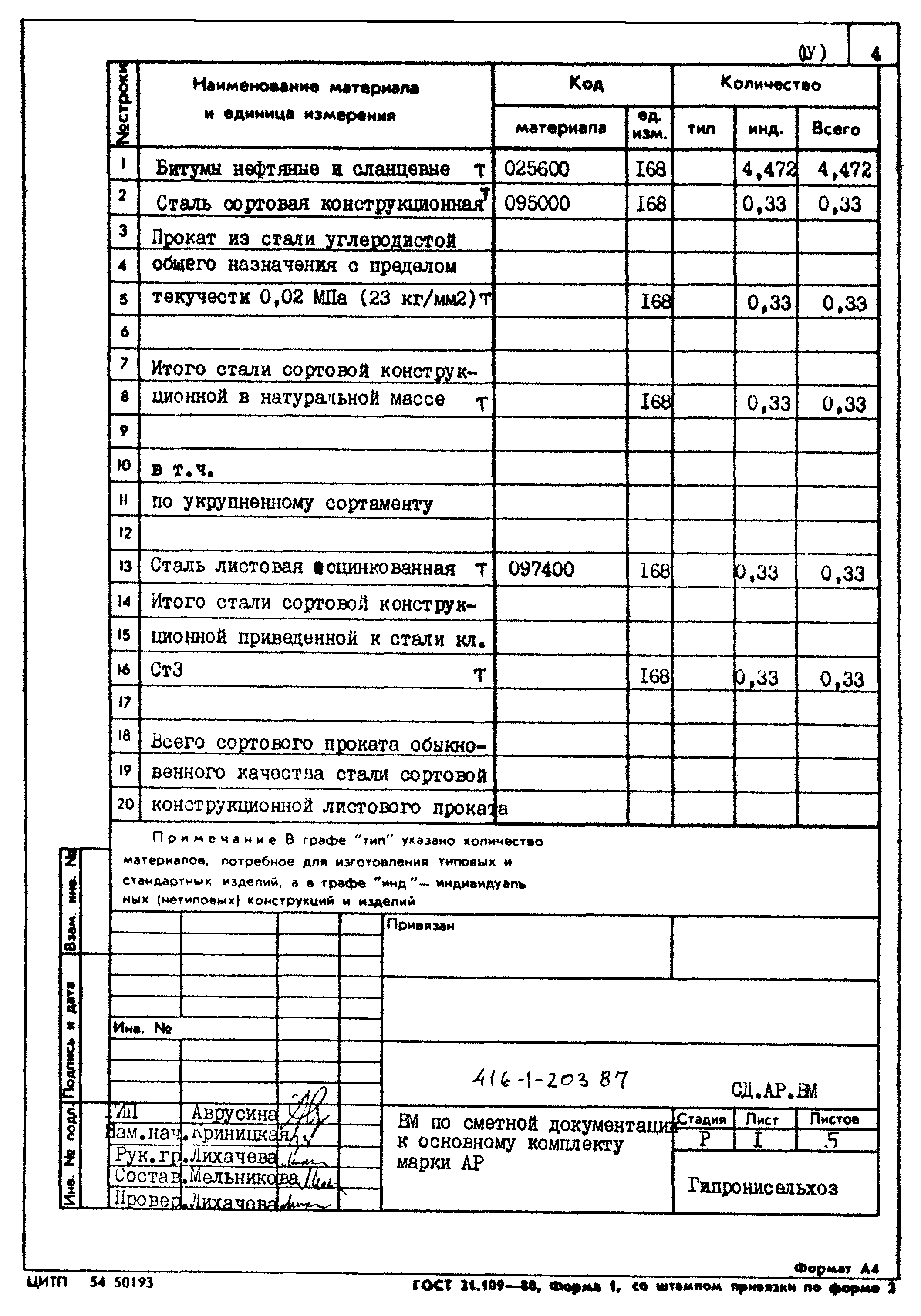 Типовой проект 416-1-203.87