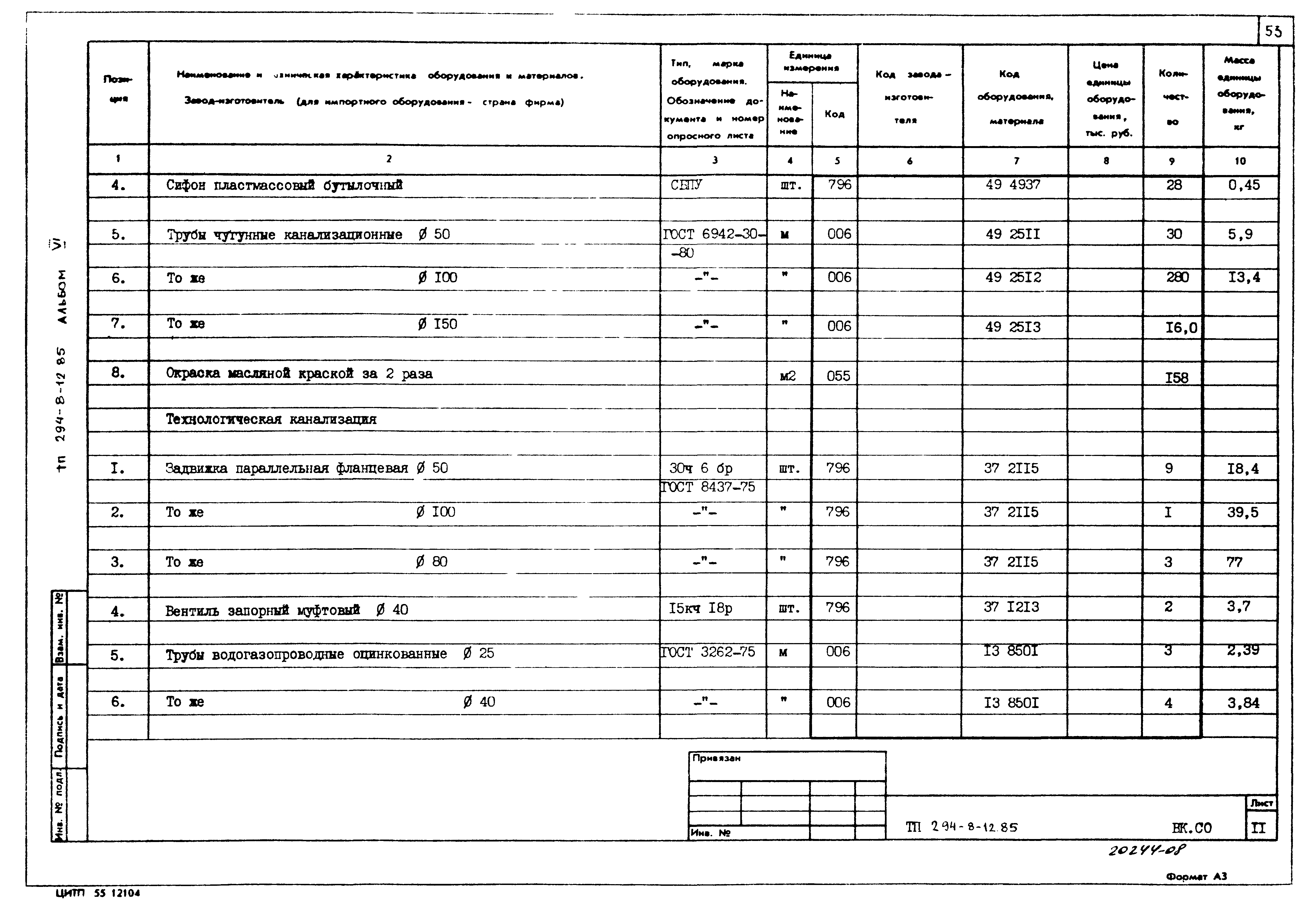 Спецификация оборудования проектной документации