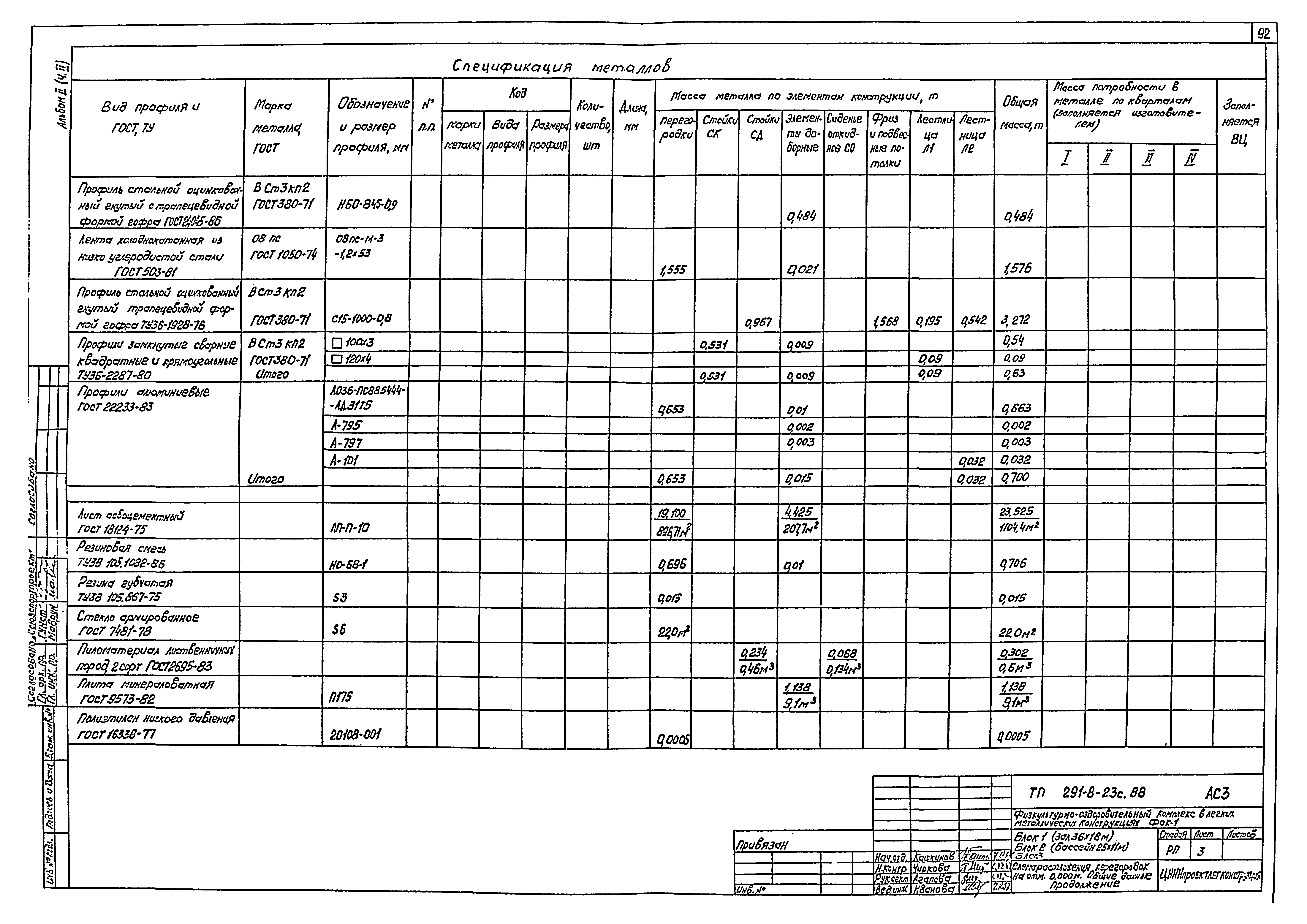 Типовой проект 291-8-23с.88