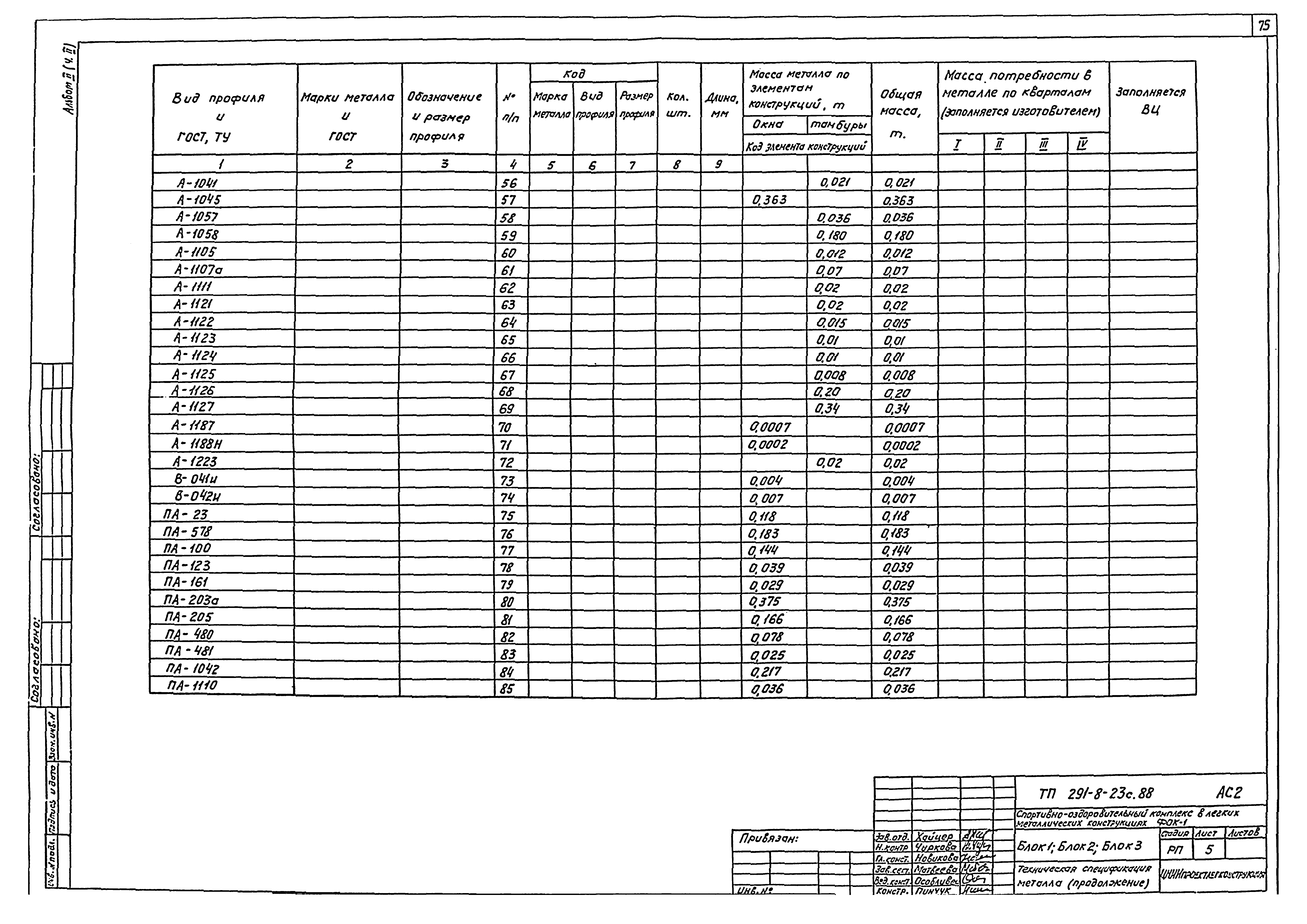 Типовой проект 291-8-23с.88