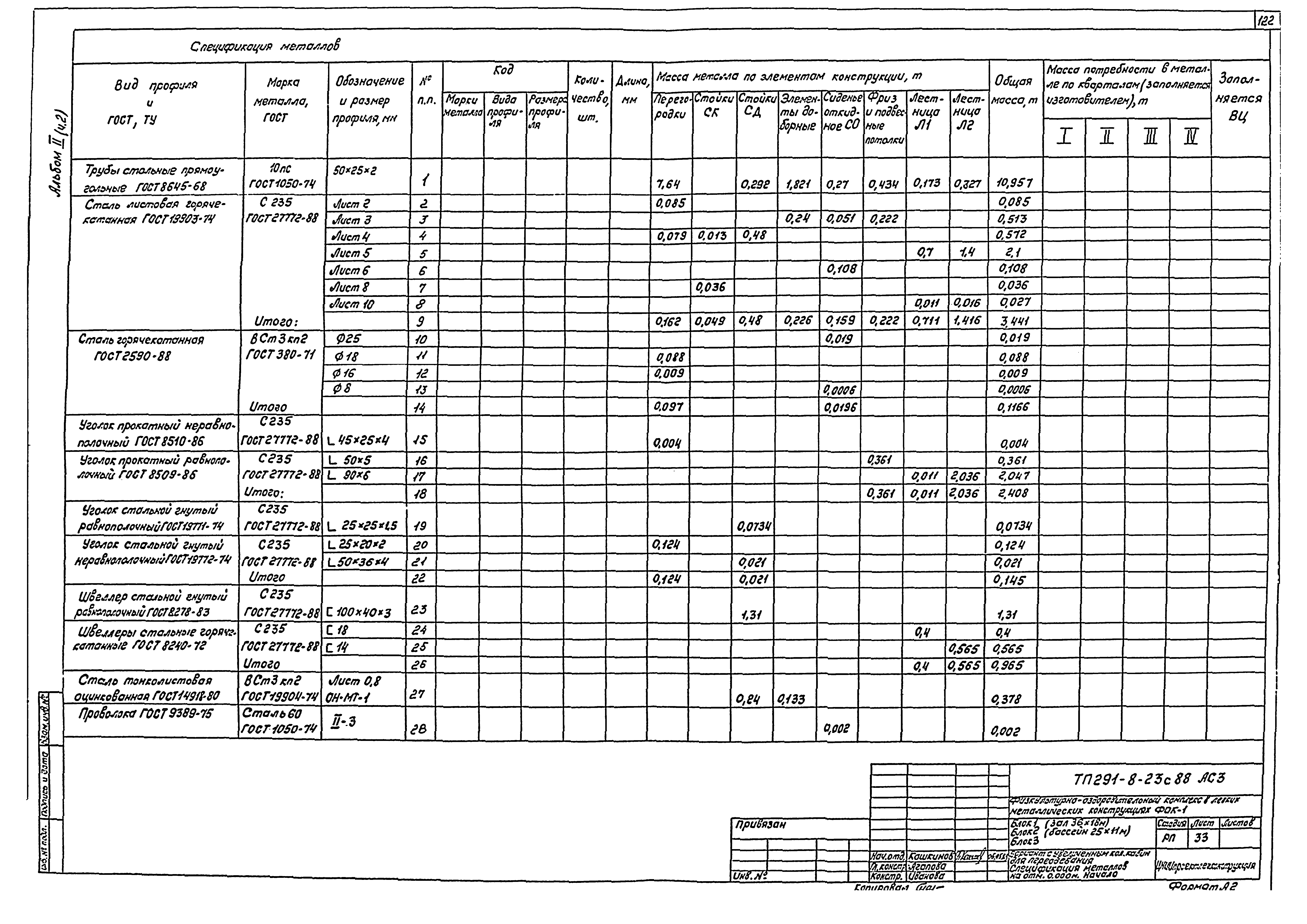 Типовой проект 291-8-23с.88