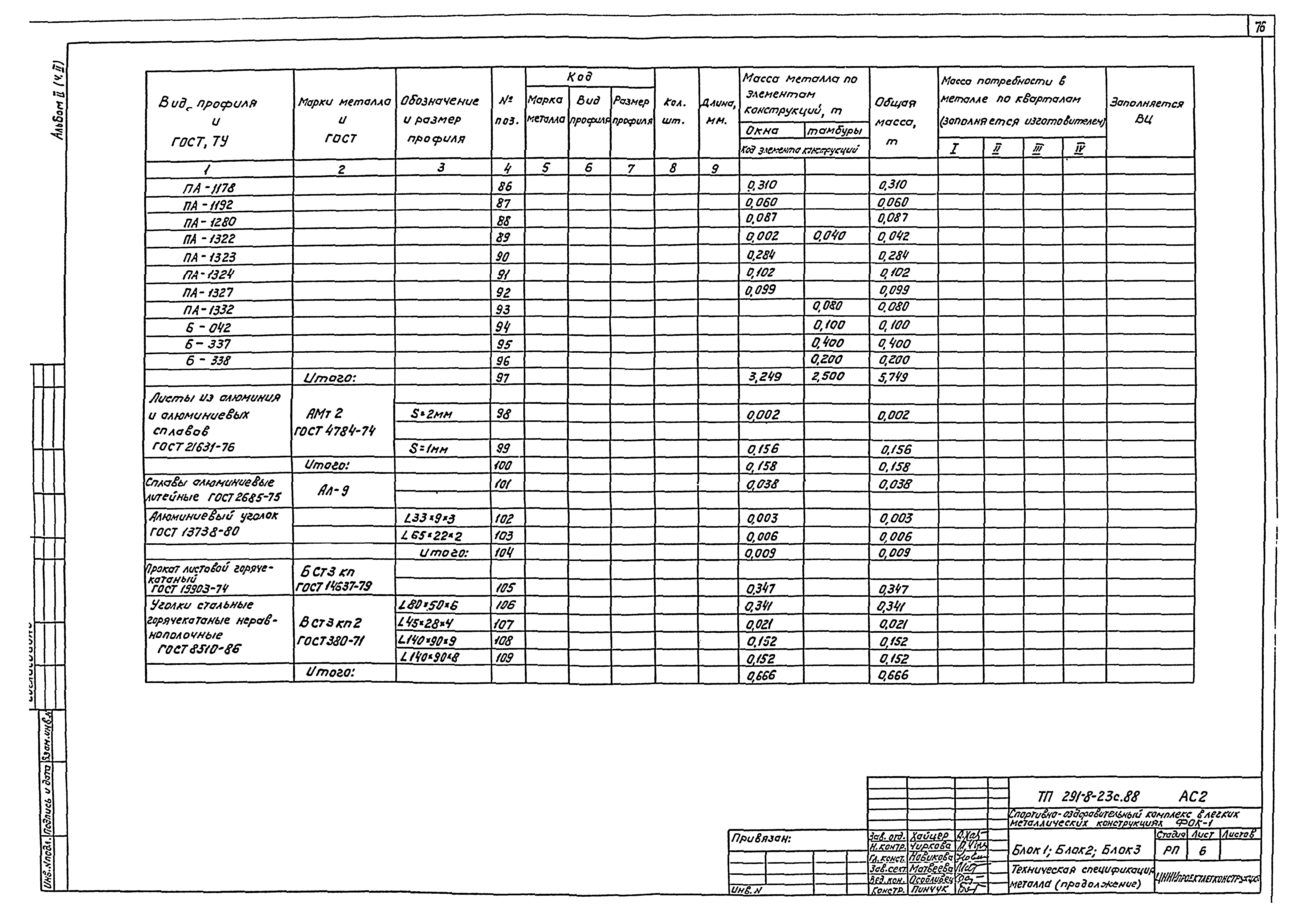 Типовой проект 291-8-23с.88
