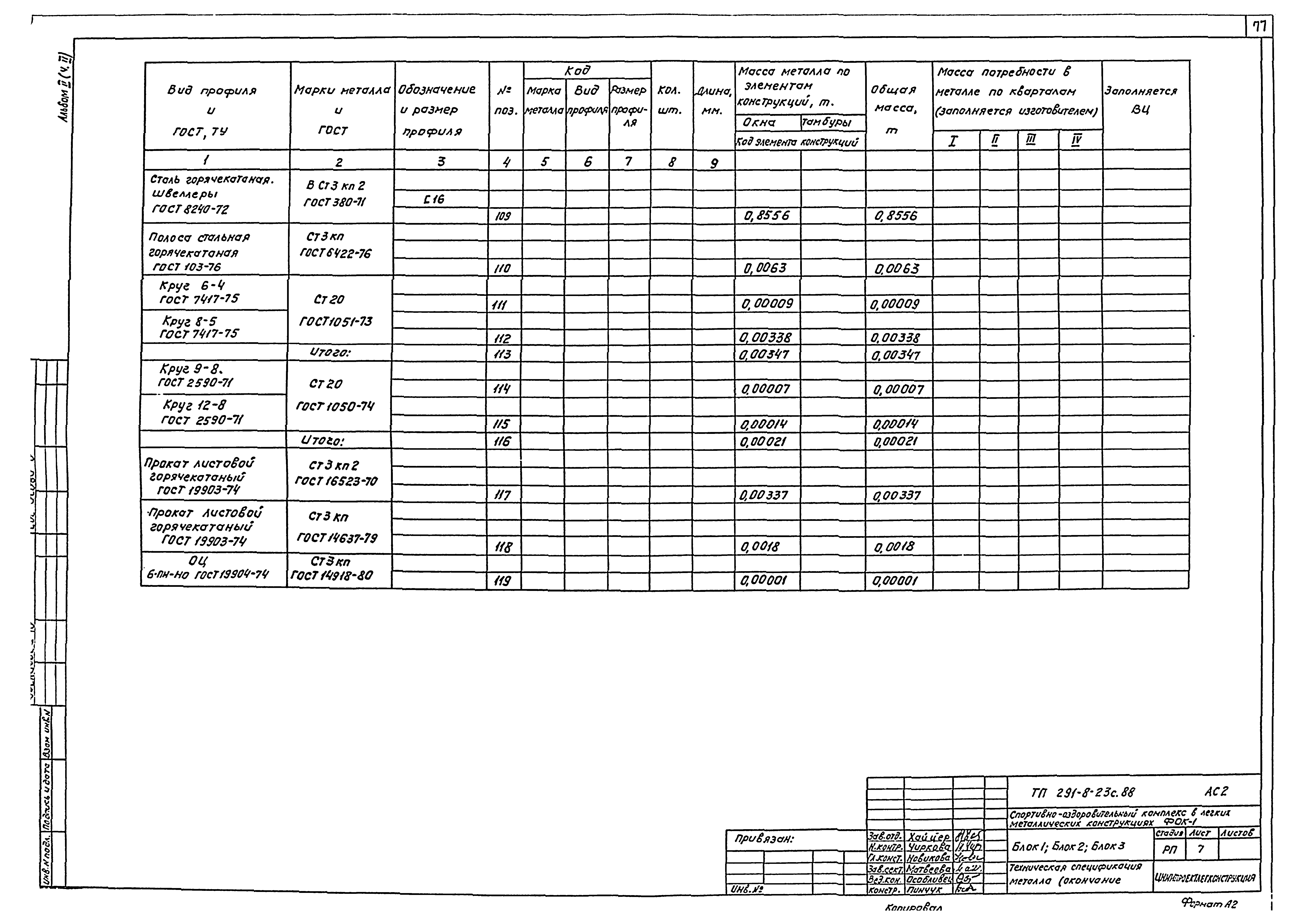 Типовой проект 291-8-23с.88