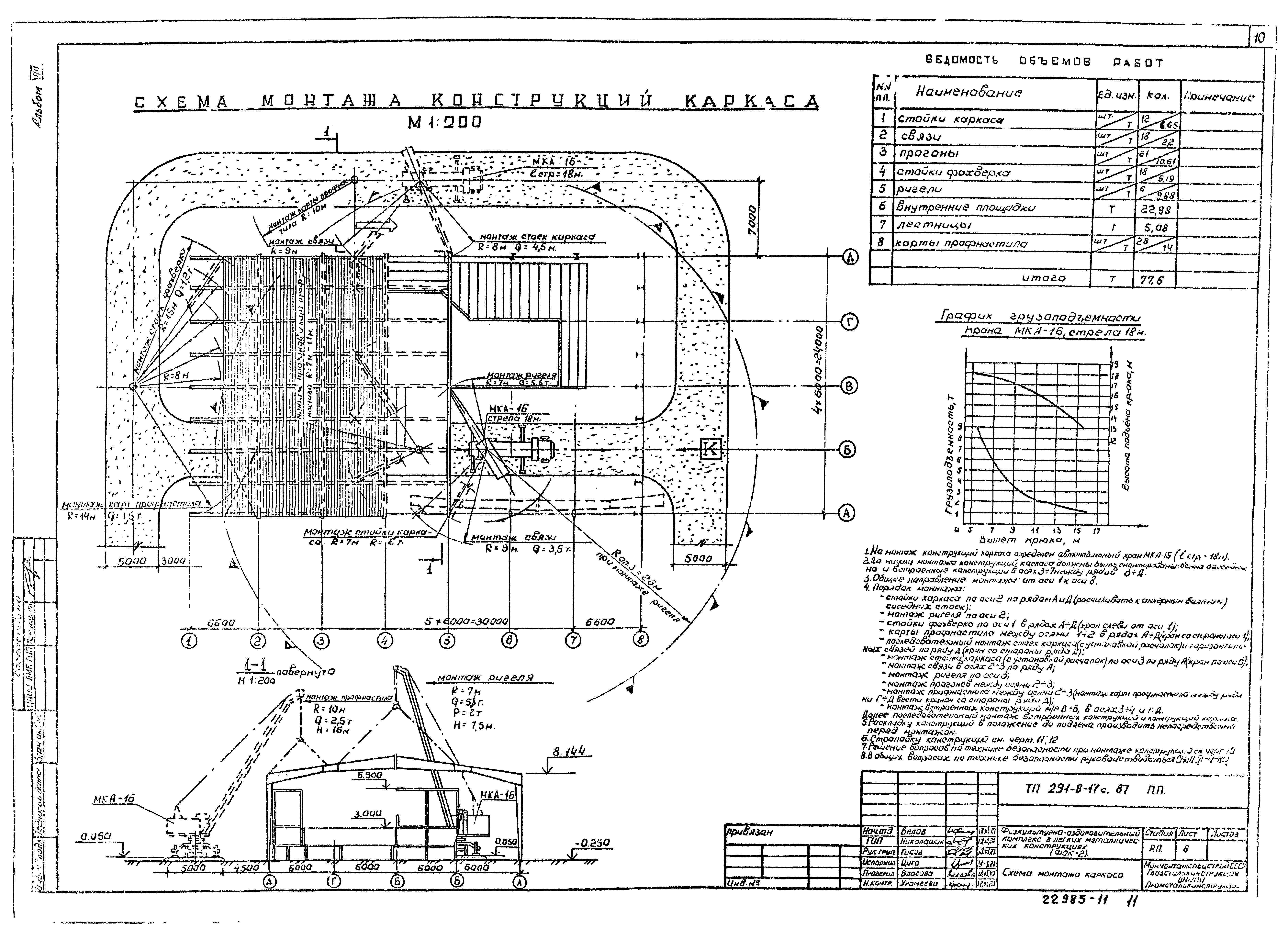 Типовой проект 291-8-17с.87