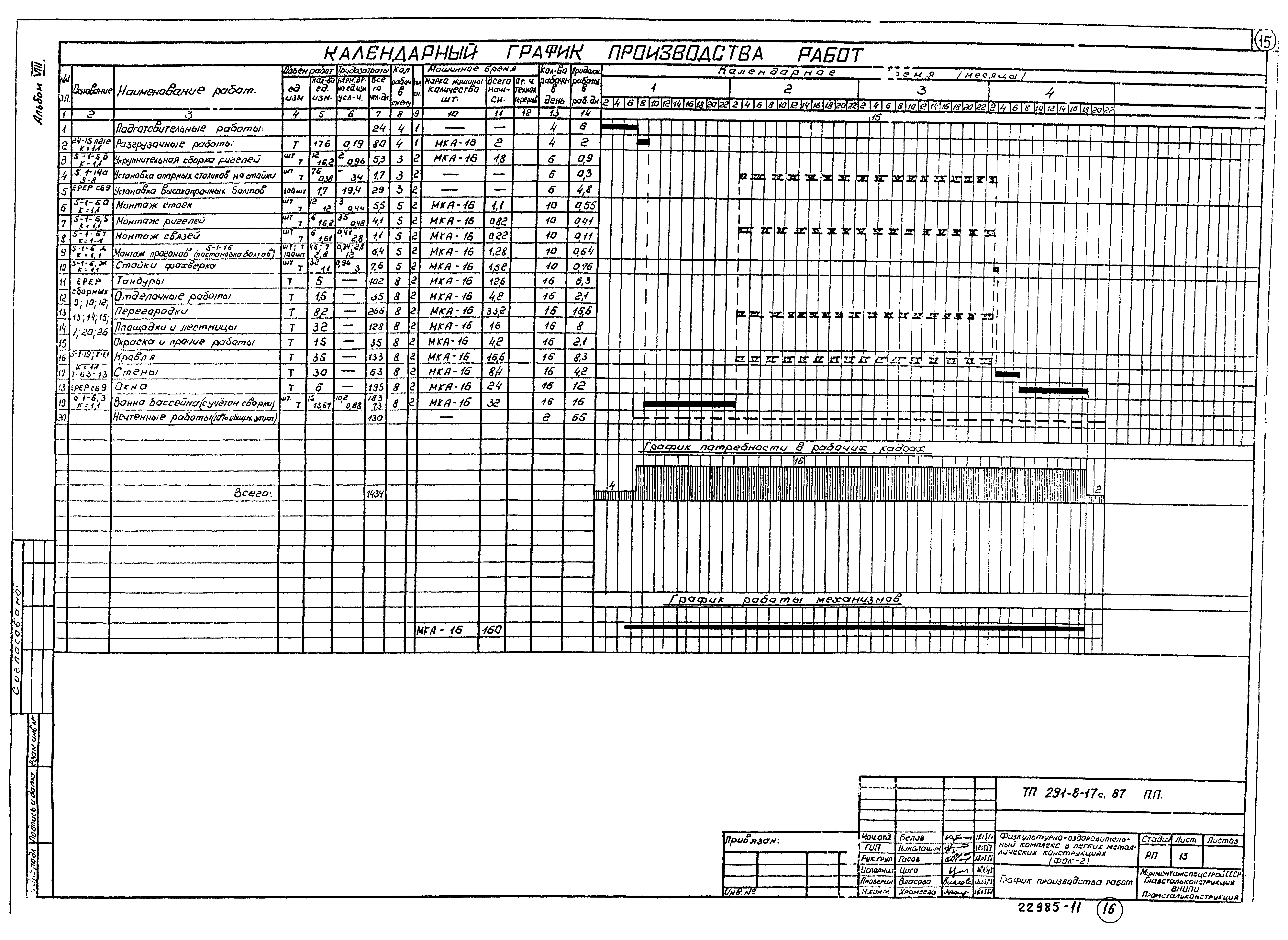 Типовой проект 291-8-17с.87