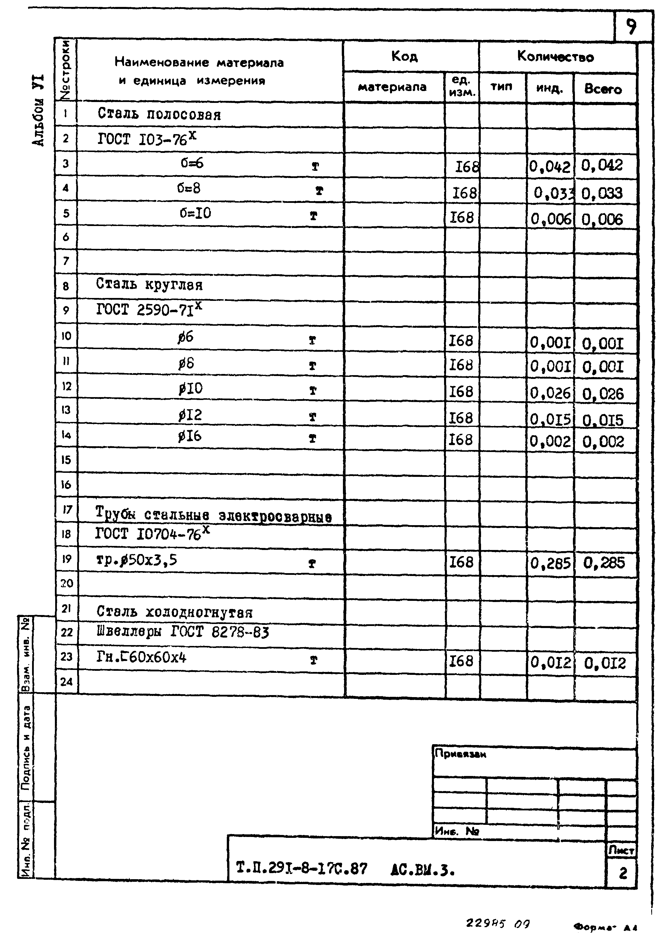 Типовой проект 291-8-17с.87