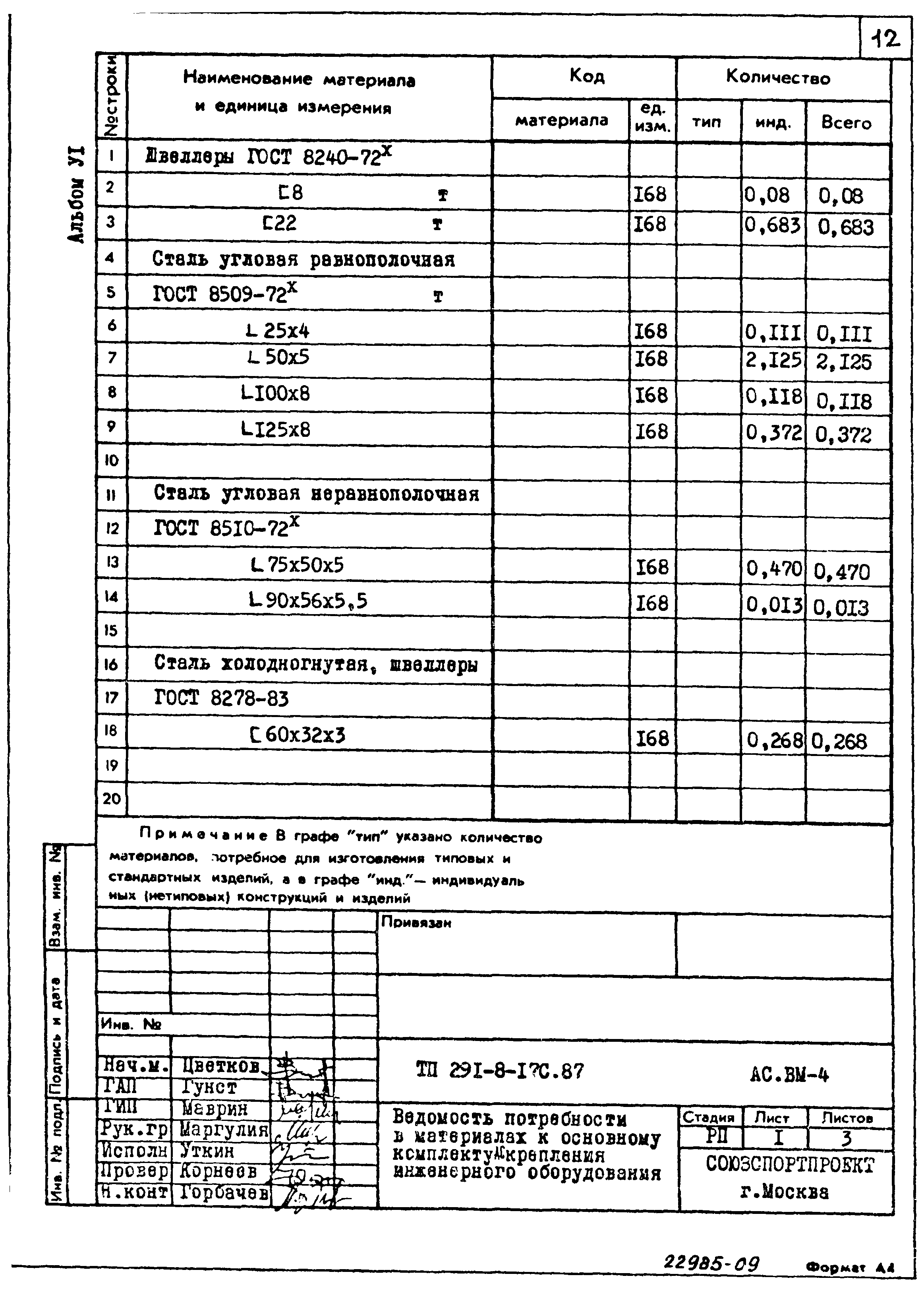 Типовой проект 291-8-17с.87