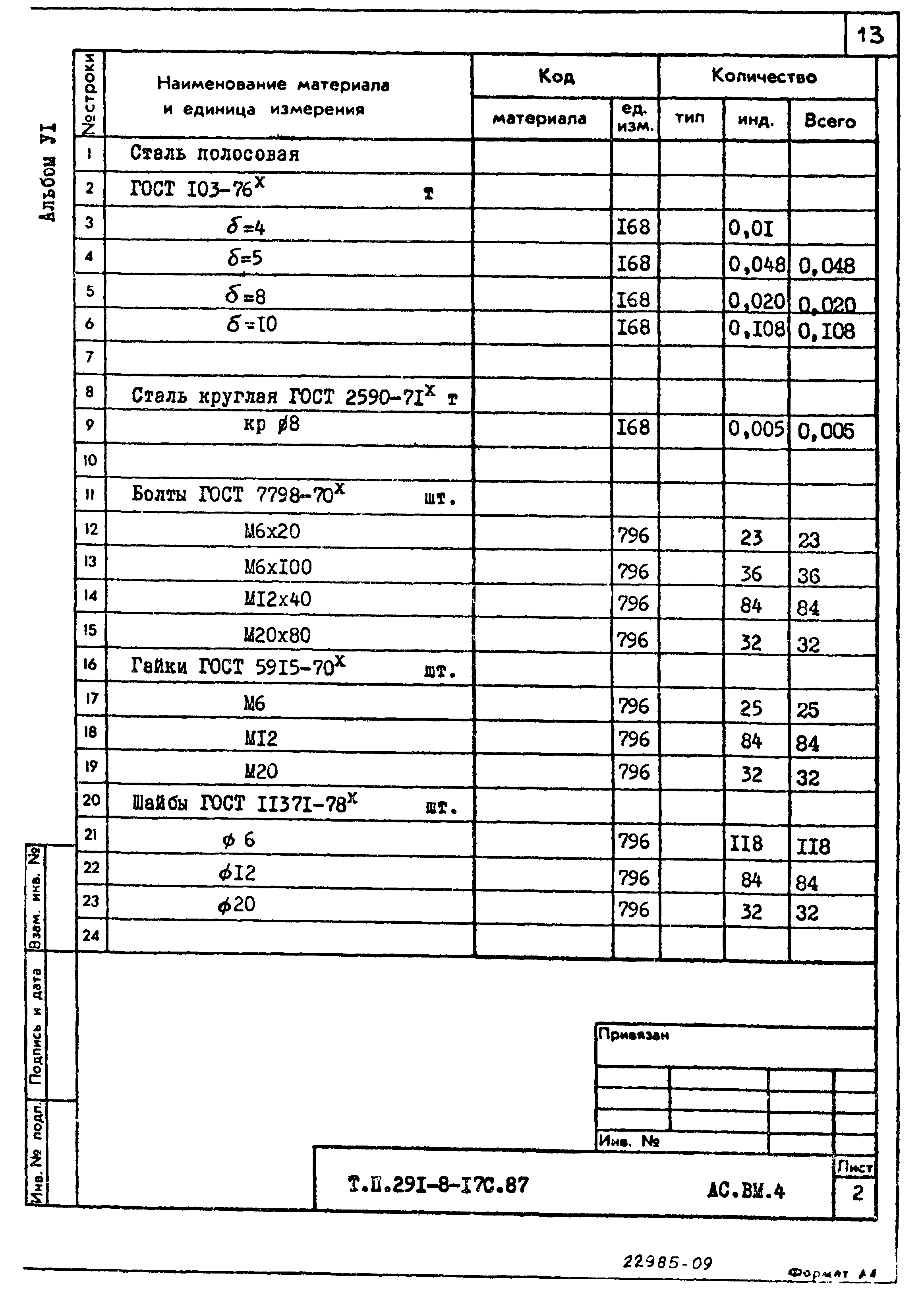 Типовой проект 291-8-17с.87