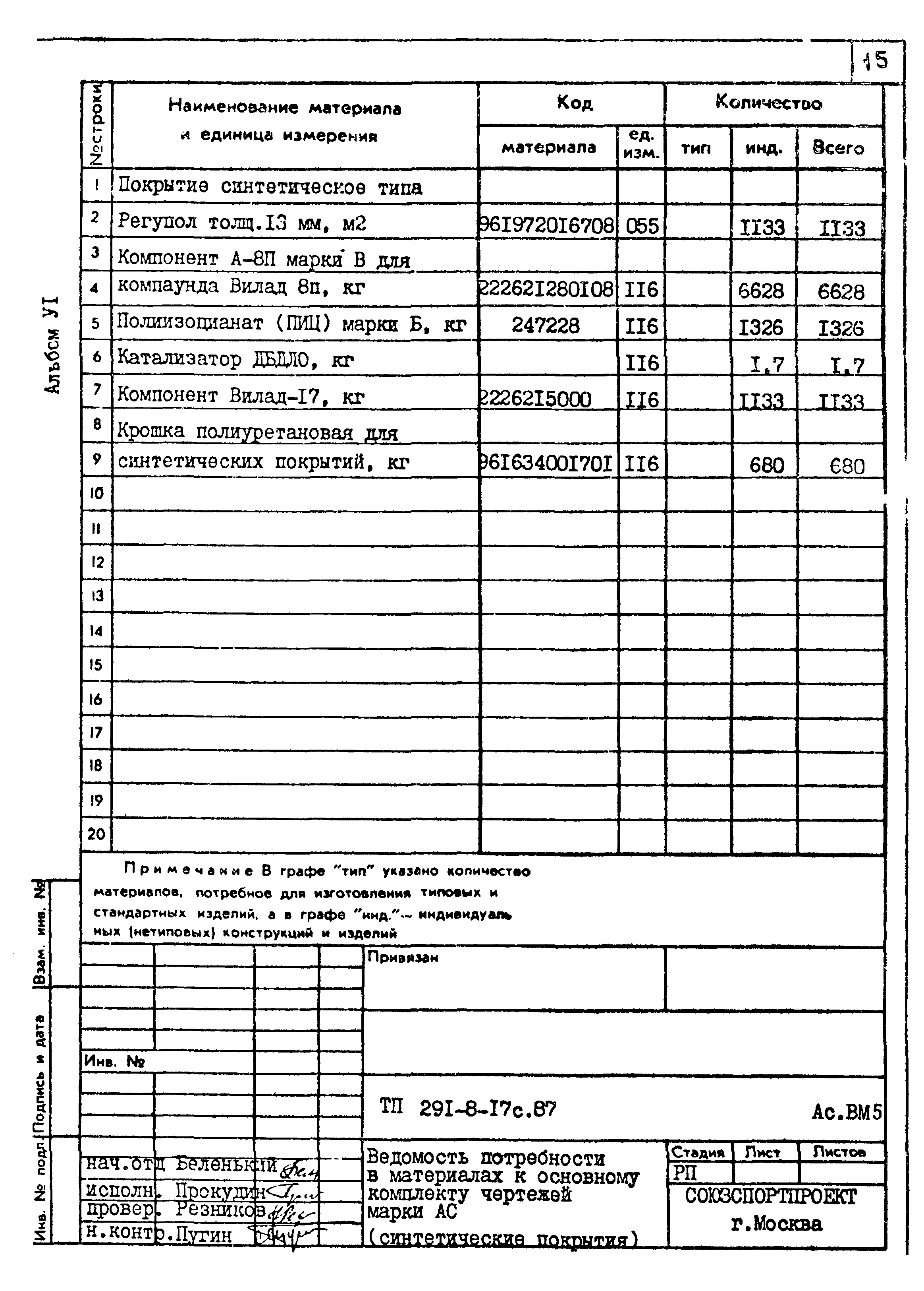 Типовой проект 291-8-17с.87