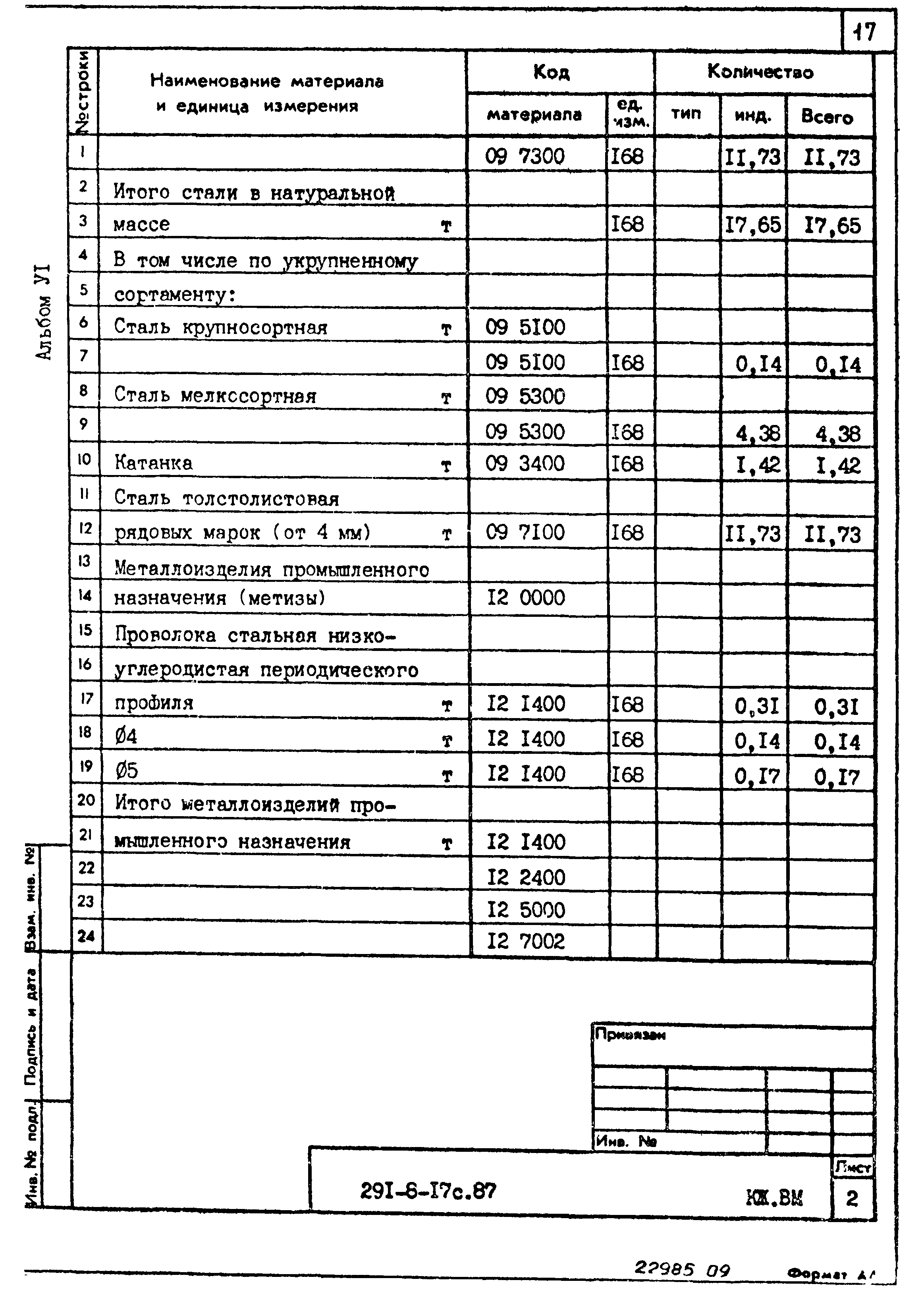 Типовой проект 291-8-17с.87