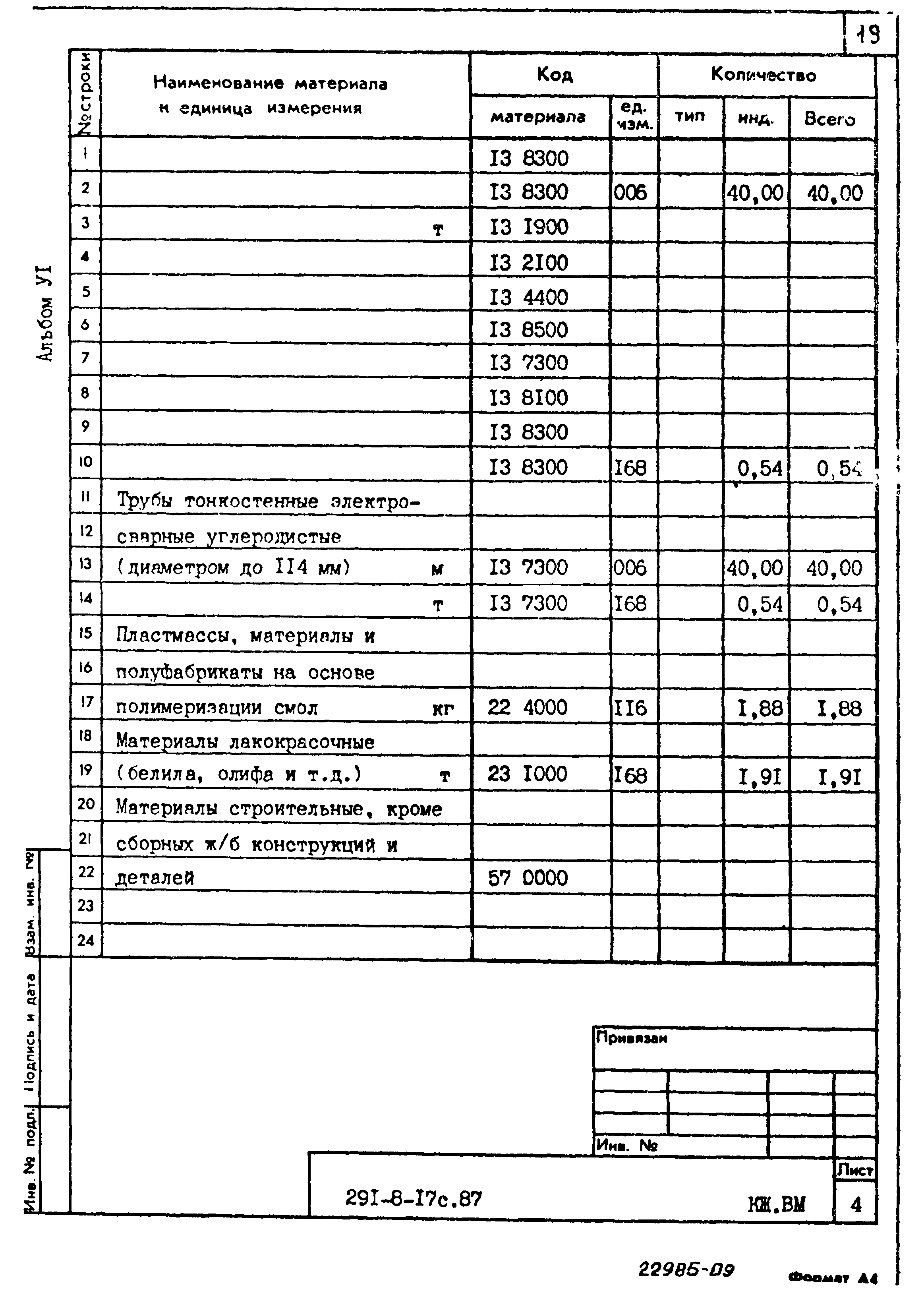 Типовой проект 291-8-17с.87