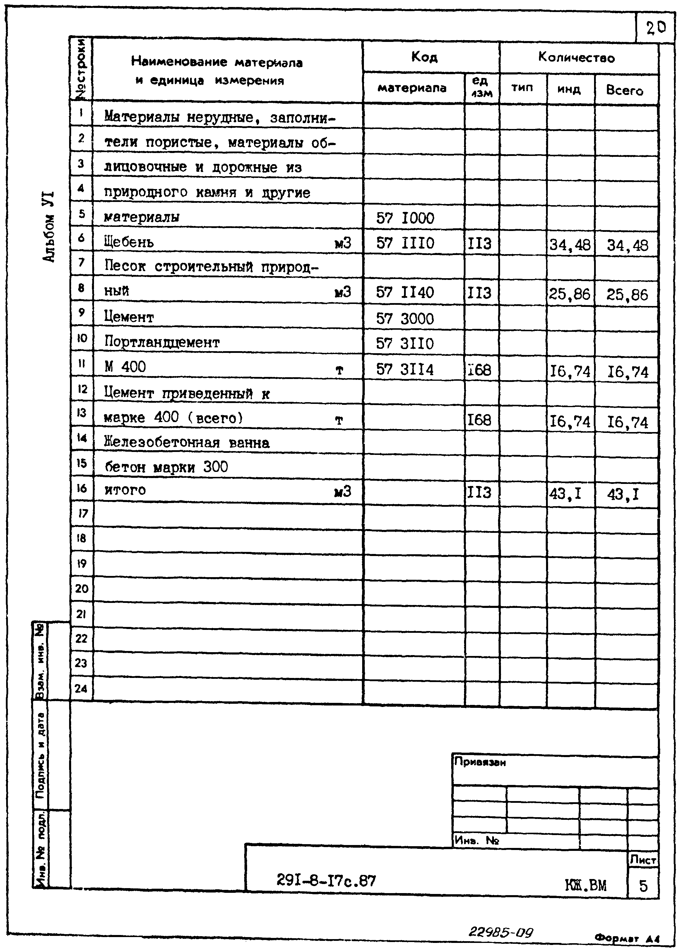 Типовой проект 291-8-17с.87