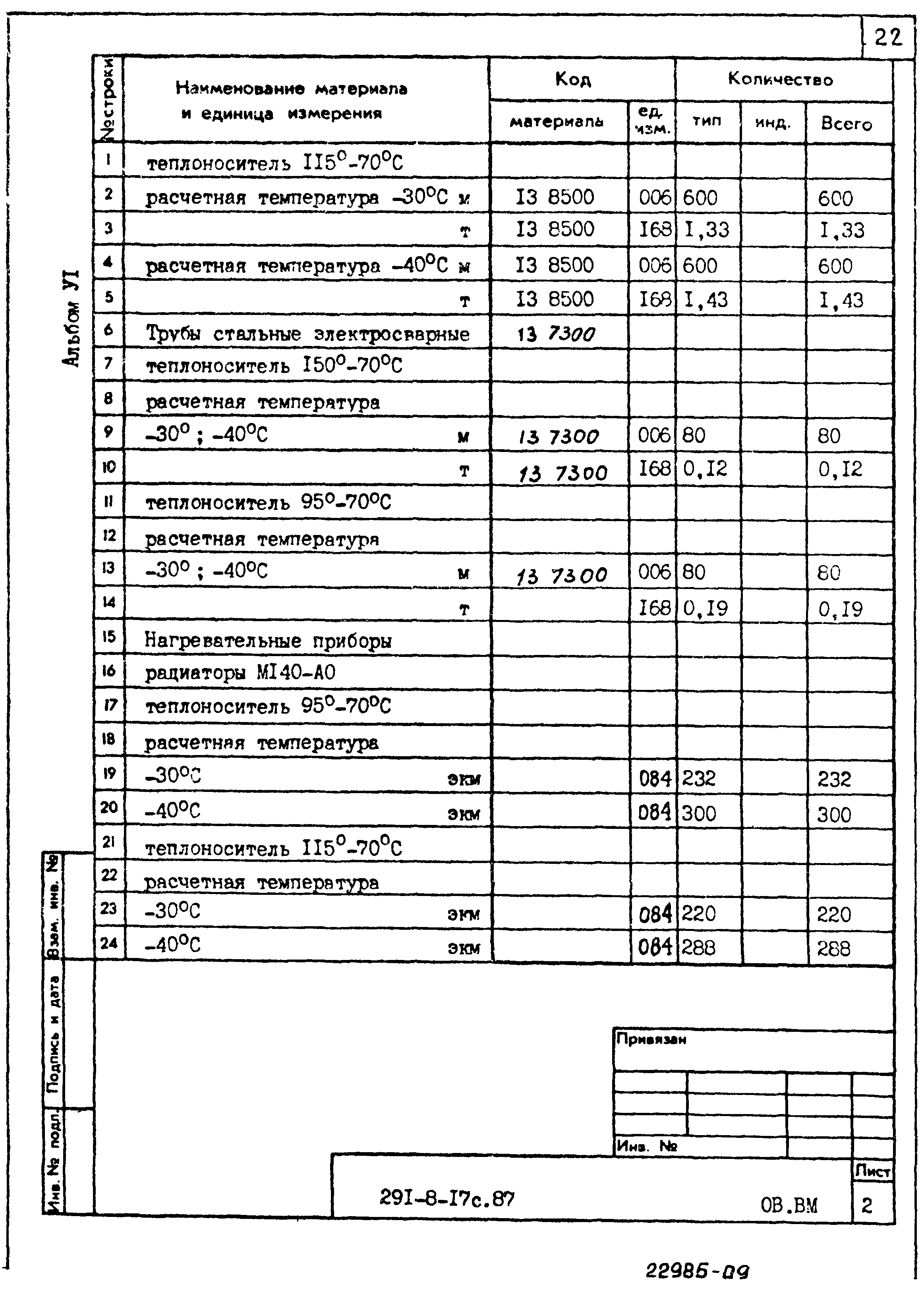 Типовой проект 291-8-17с.87