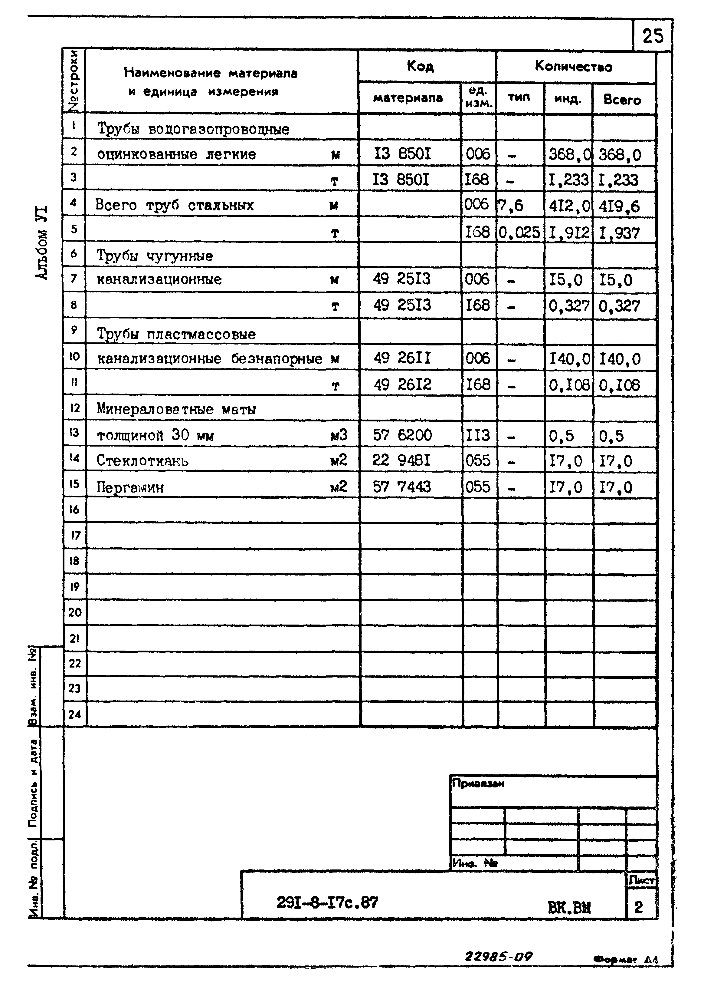 Типовой проект 291-8-17с.87