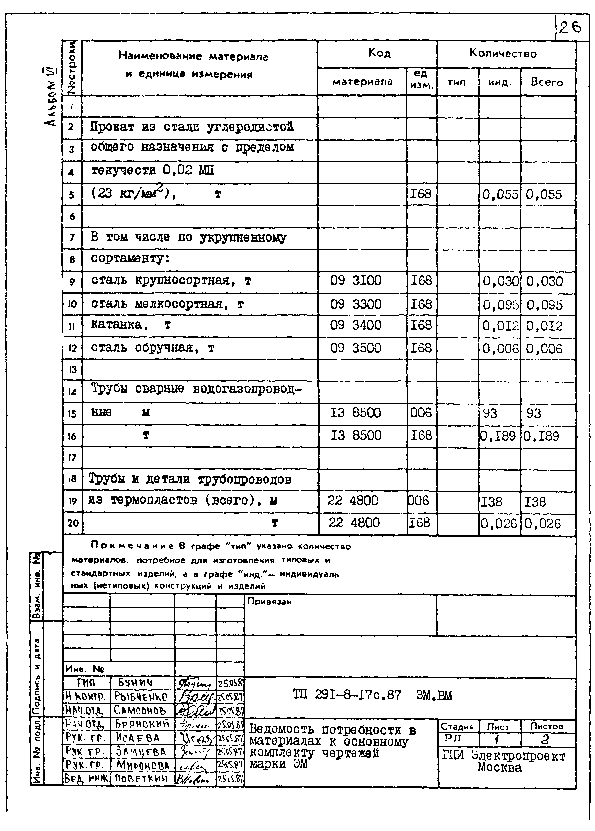 Типовой проект 291-8-17с.87