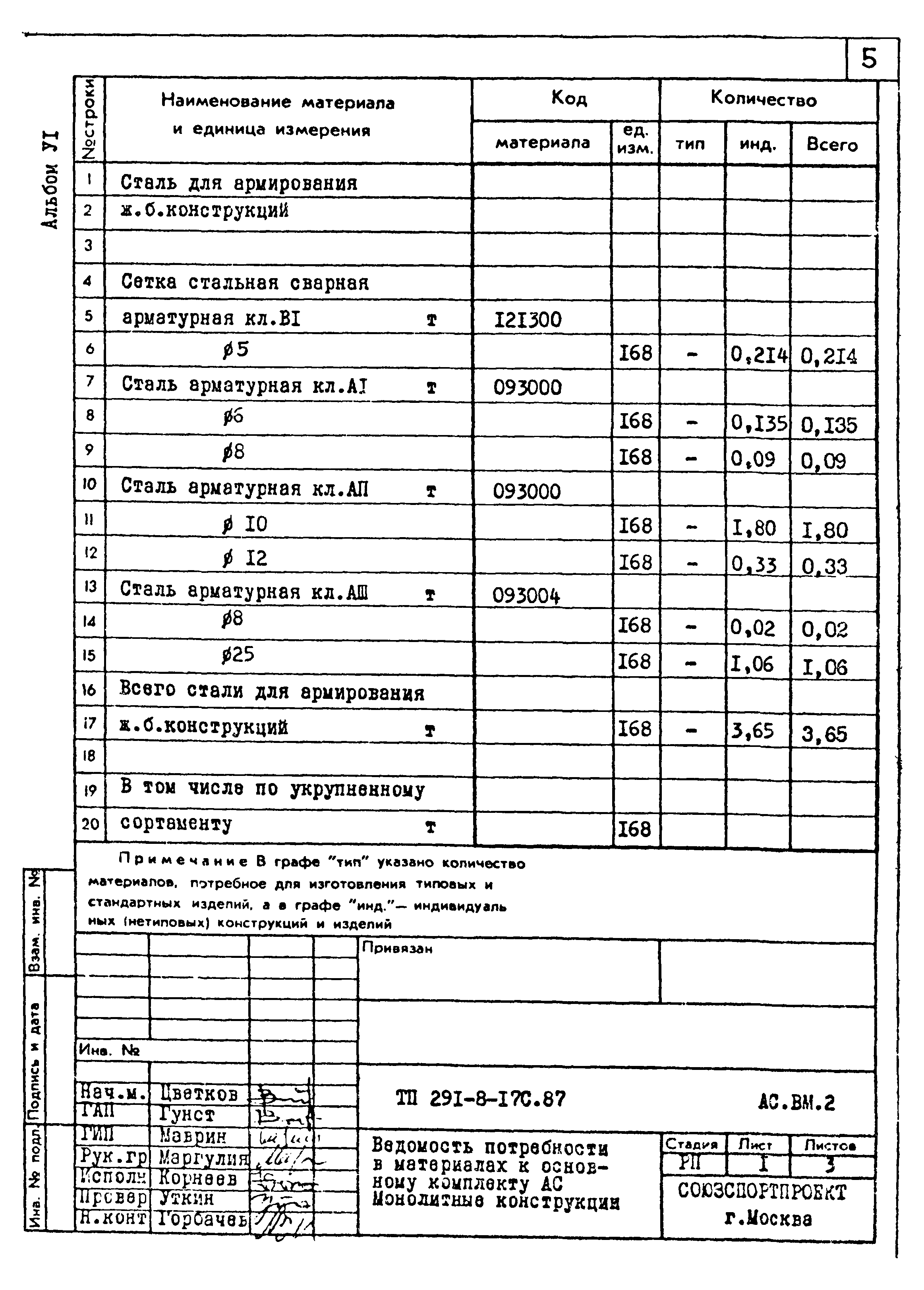 Типовой проект 291-8-17с.87
