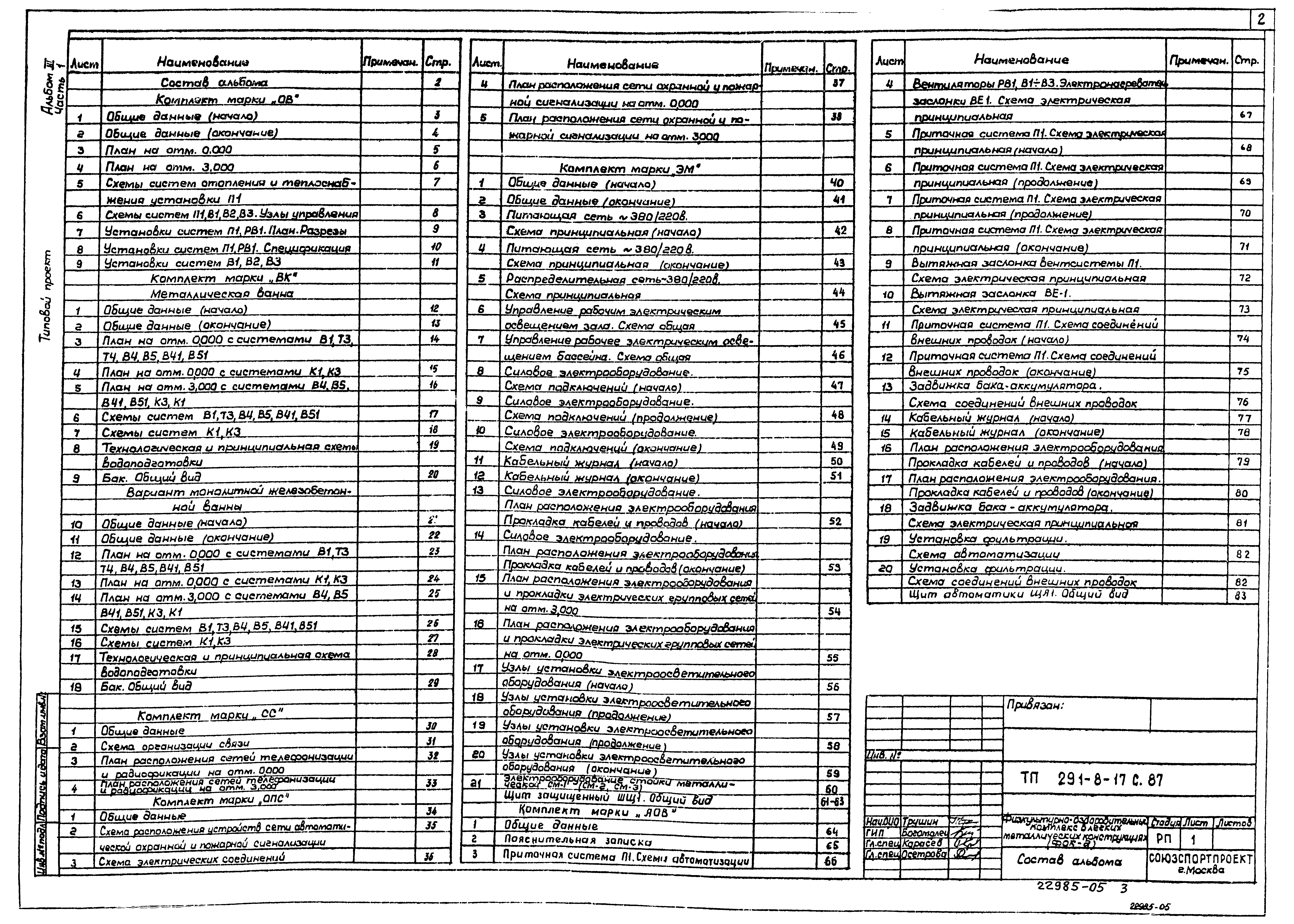 Типовой проект 291-8-17с.87
