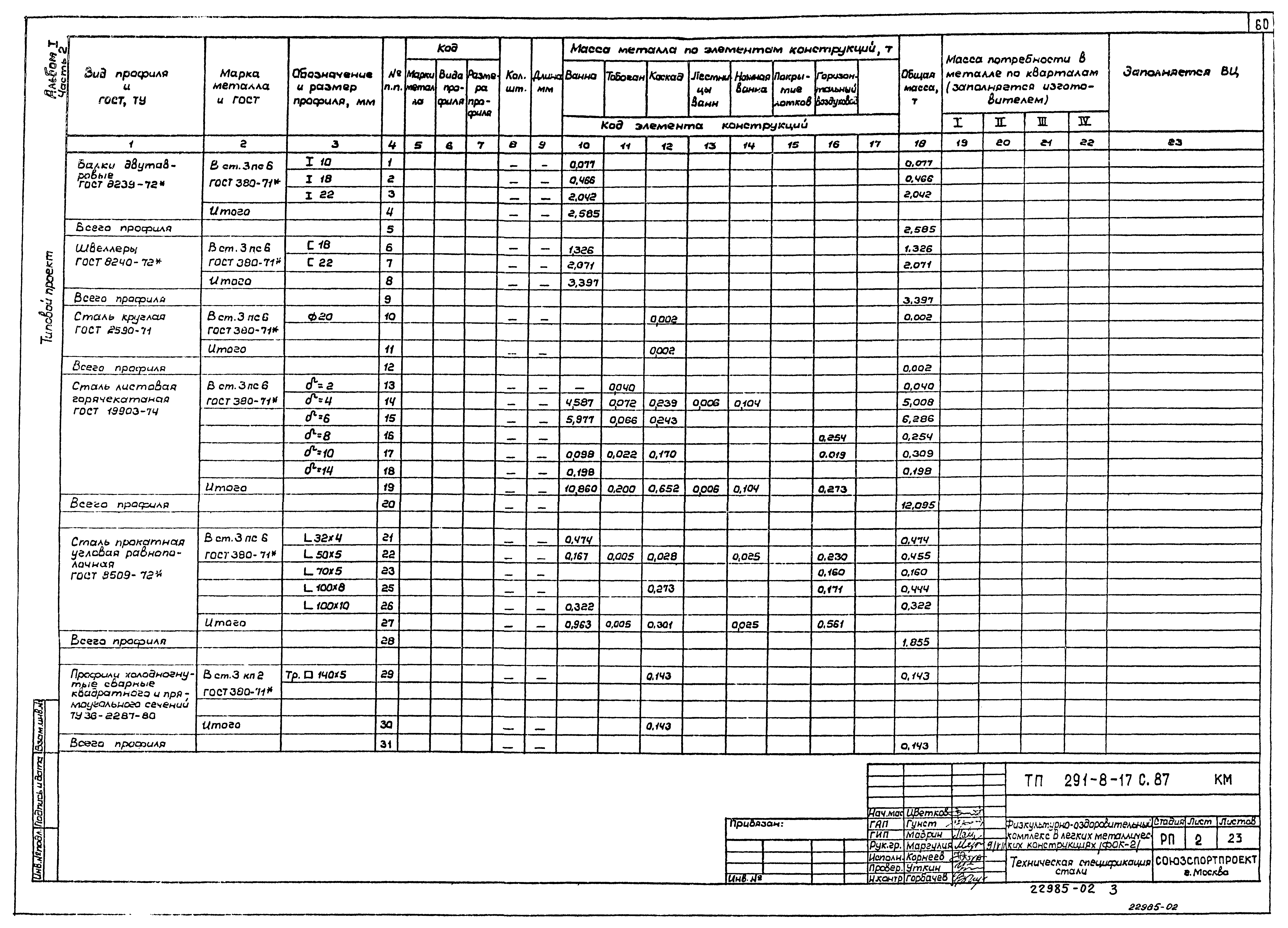 Типовой проект 291-8-17с.87