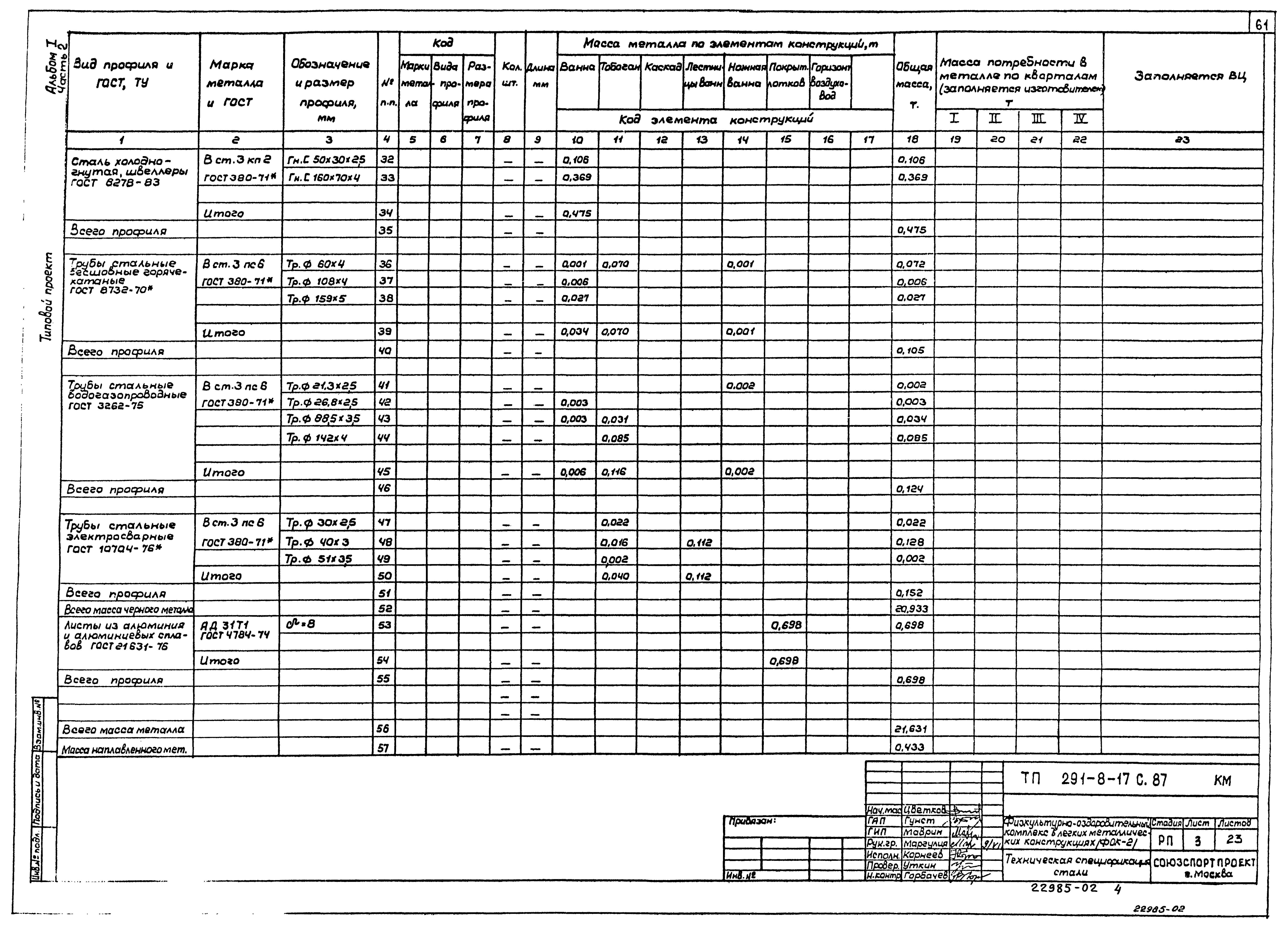Типовой проект 291-8-17с.87