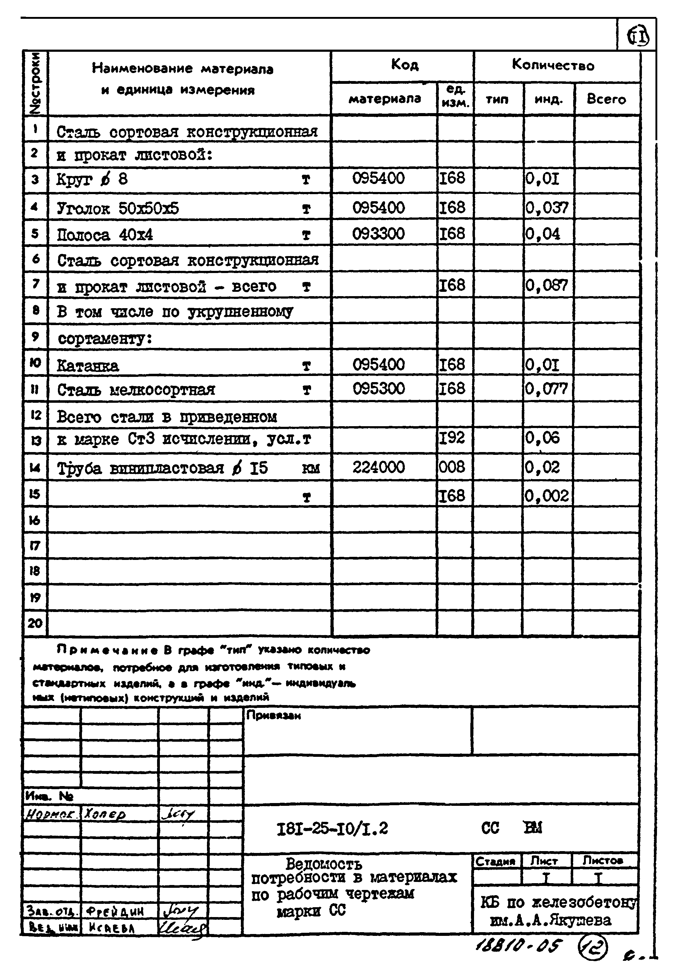Типовой проект 181-25-10/1.2