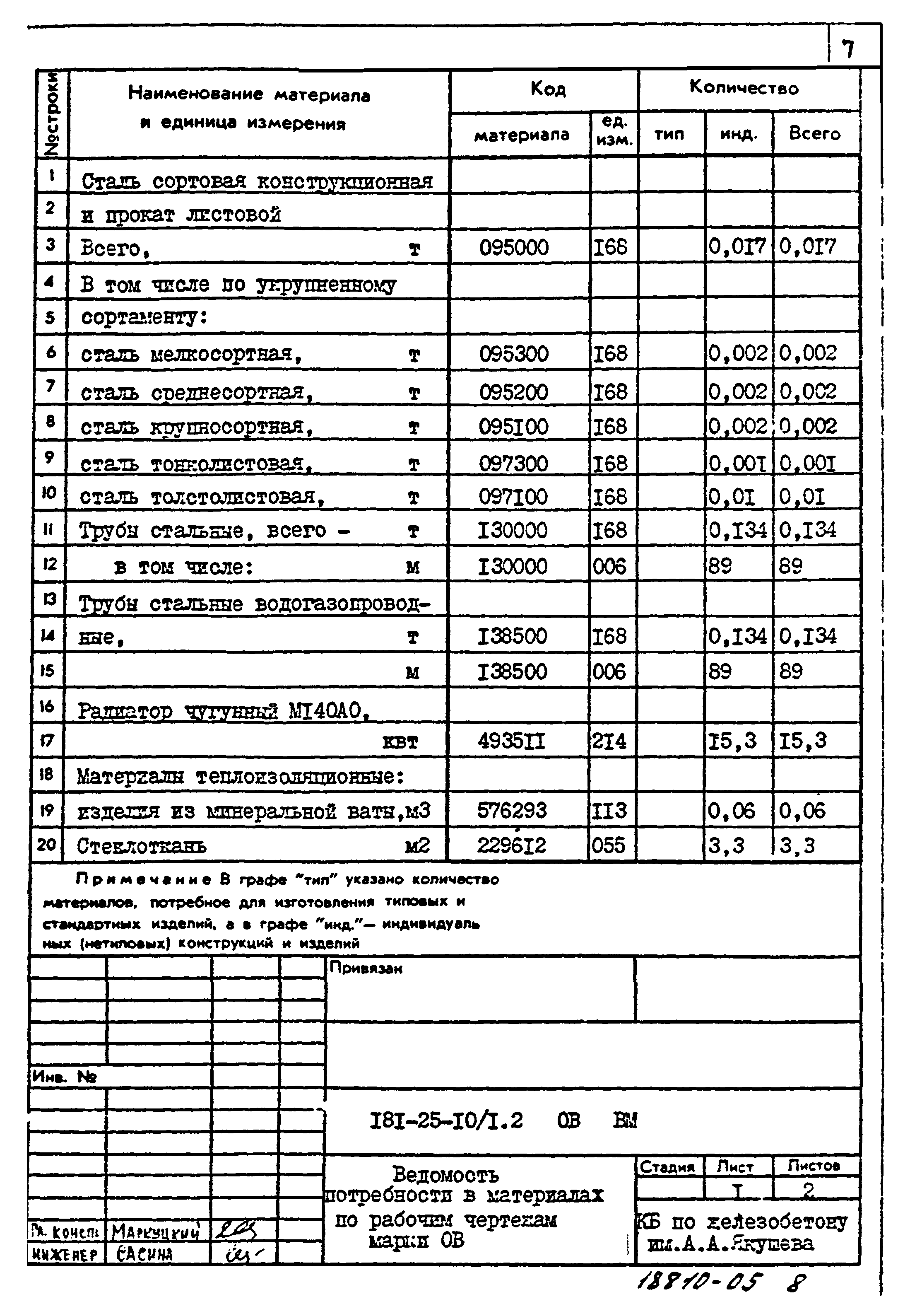 Типовой проект 181-25-10/1.2