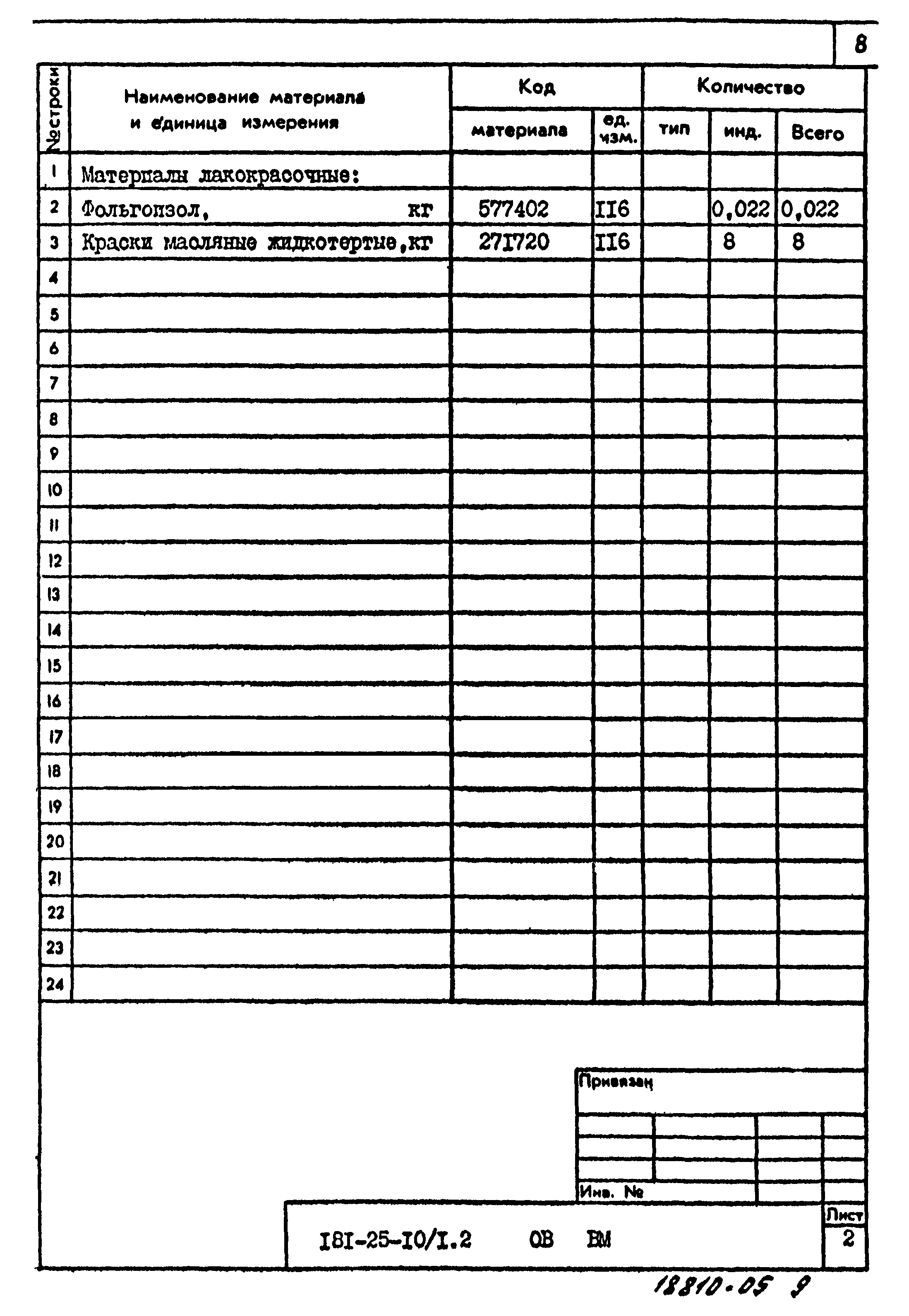 Типовой проект 181-25-10/1.2