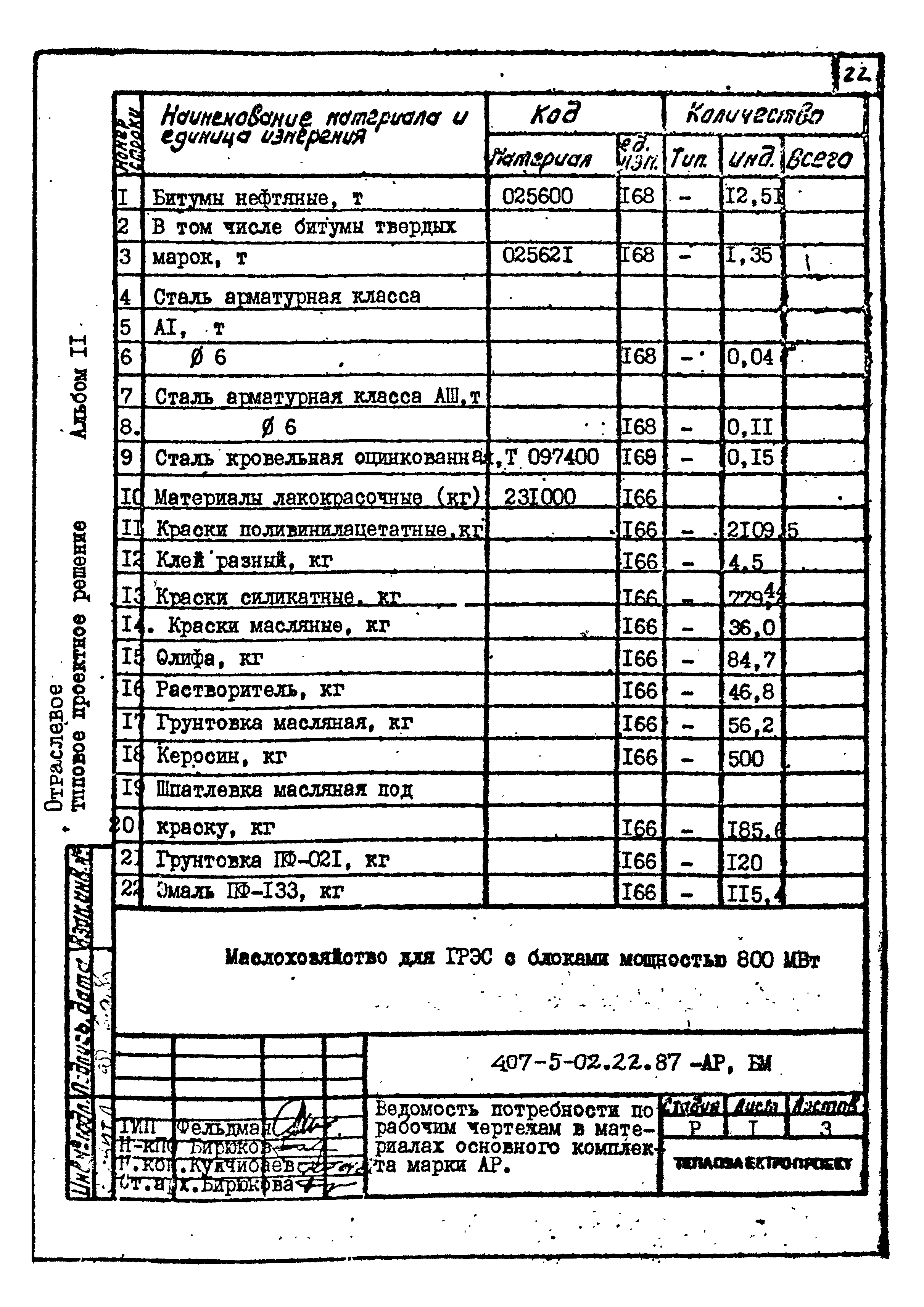 Типовые проектные решения 407-5-02.22.87