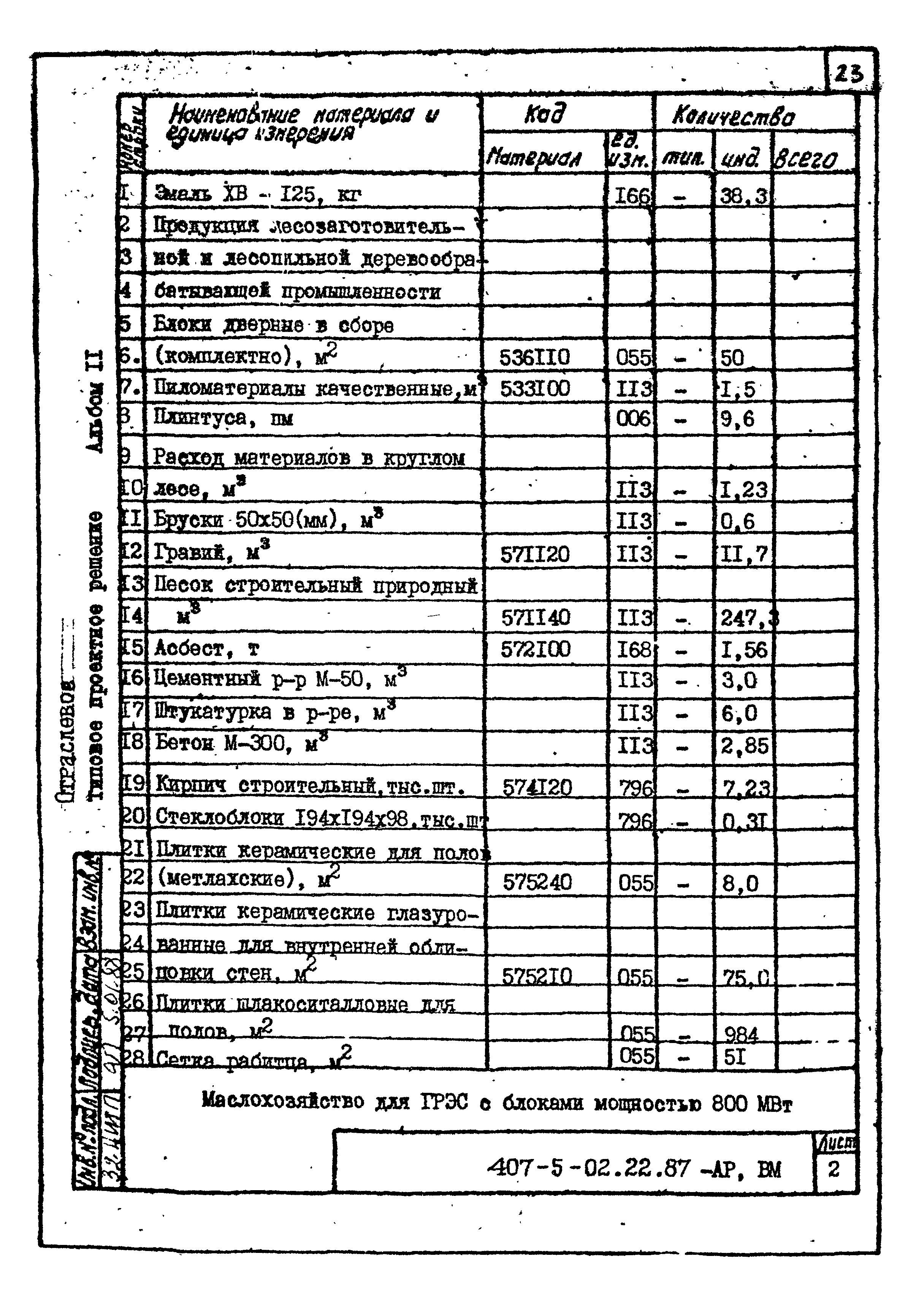 Типовые проектные решения 407-5-02.22.87