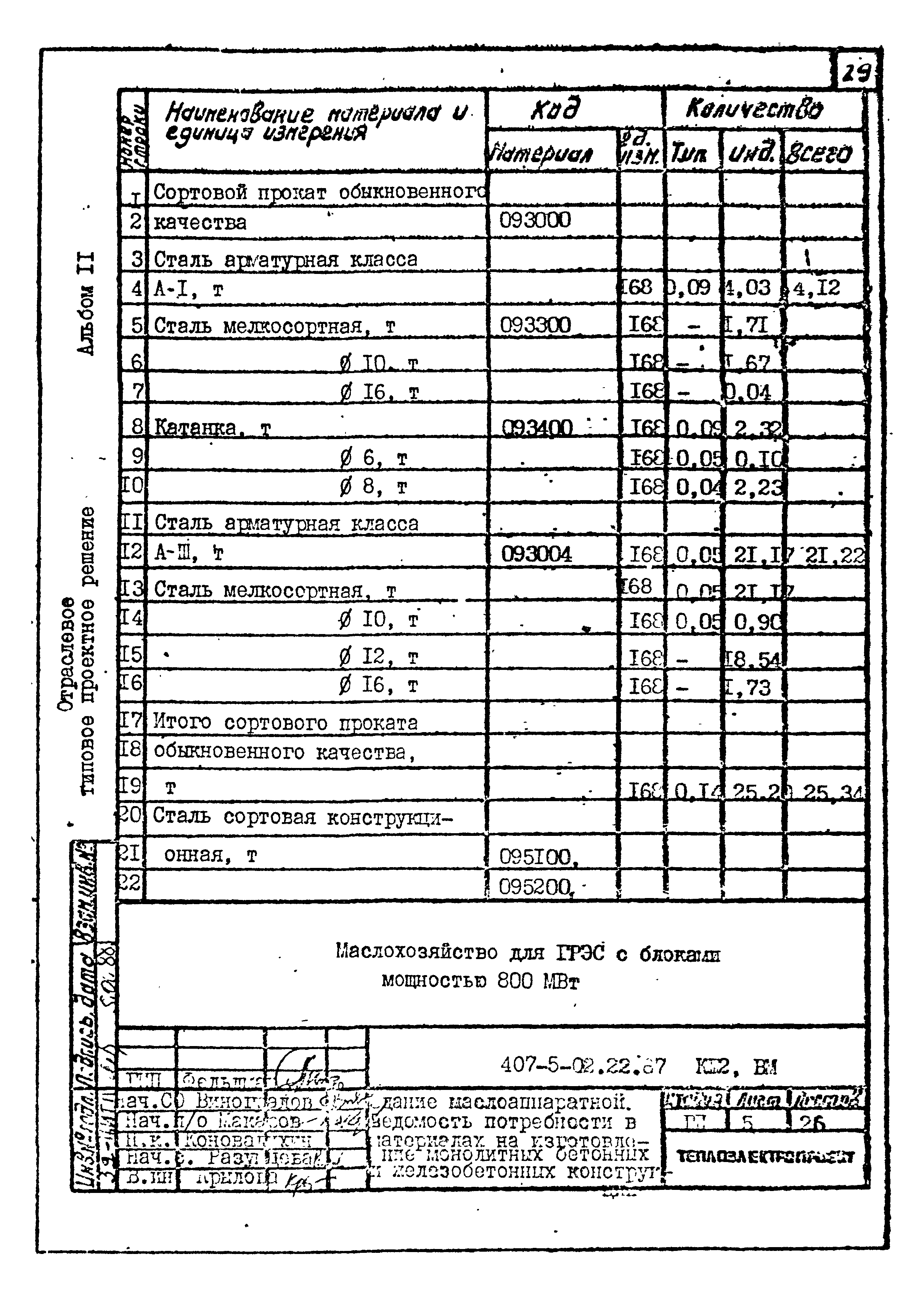 Типовые проектные решения 407-5-02.22.87