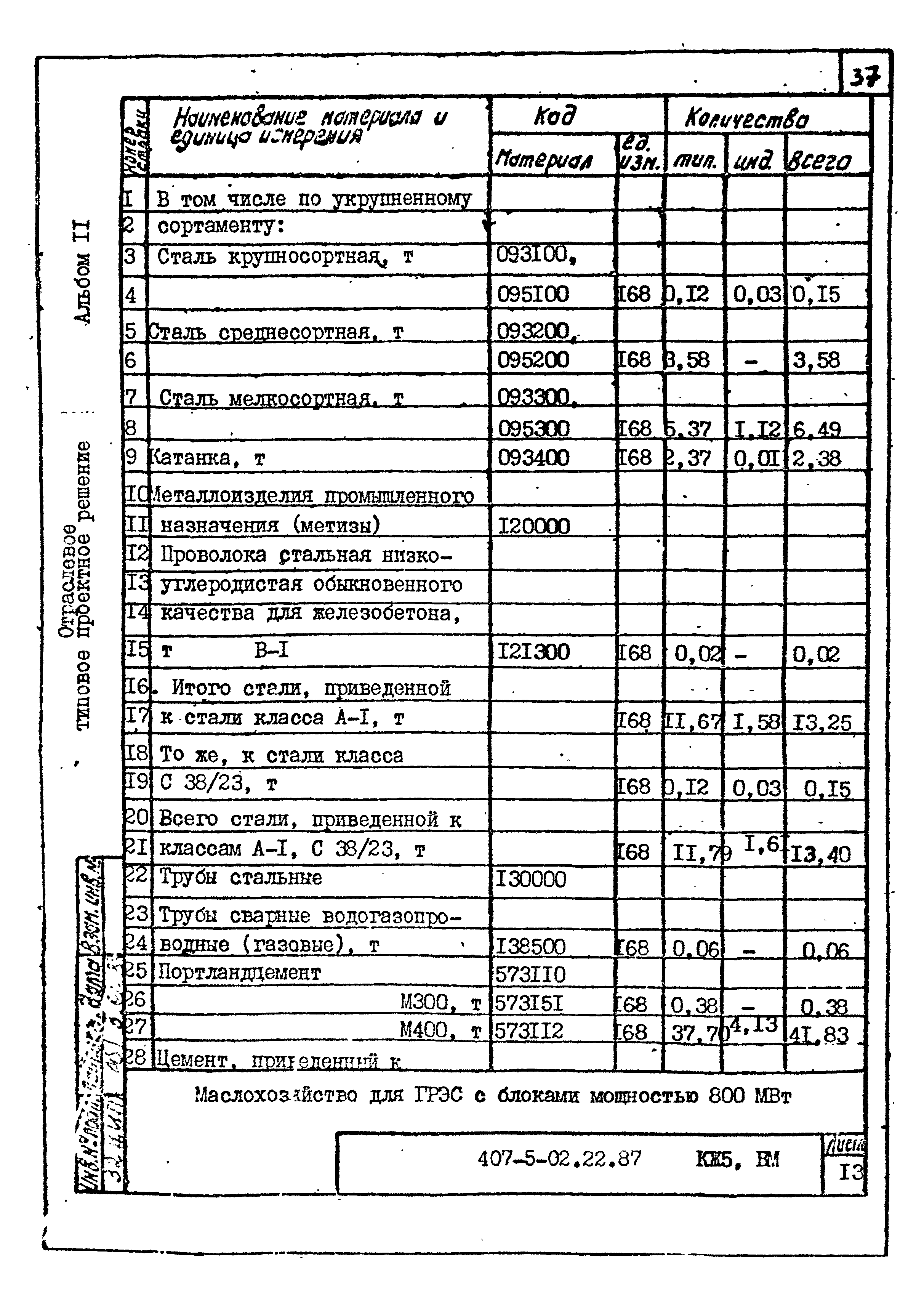 Типовые проектные решения 407-5-02.22.87