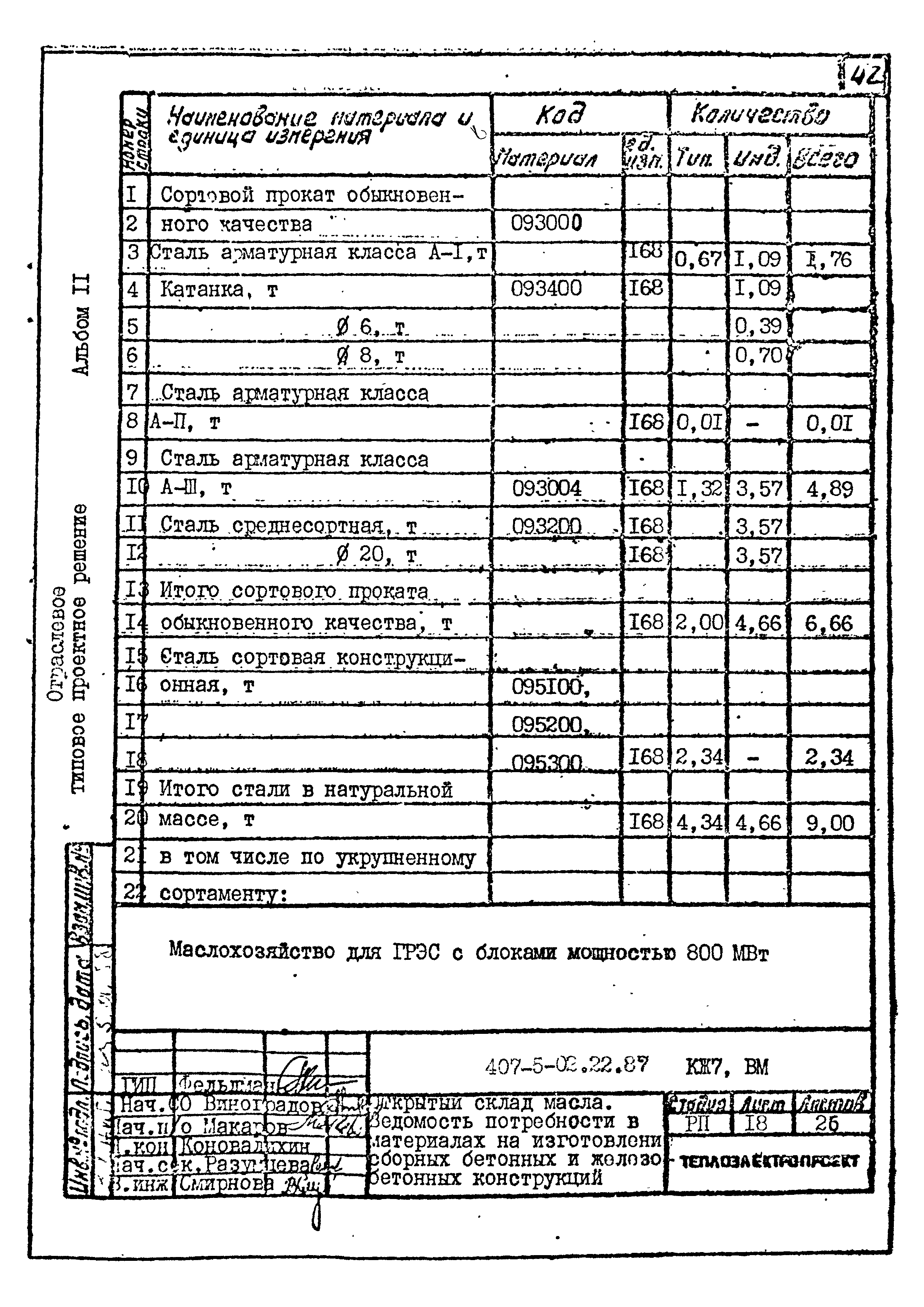 Типовые проектные решения 407-5-02.22.87