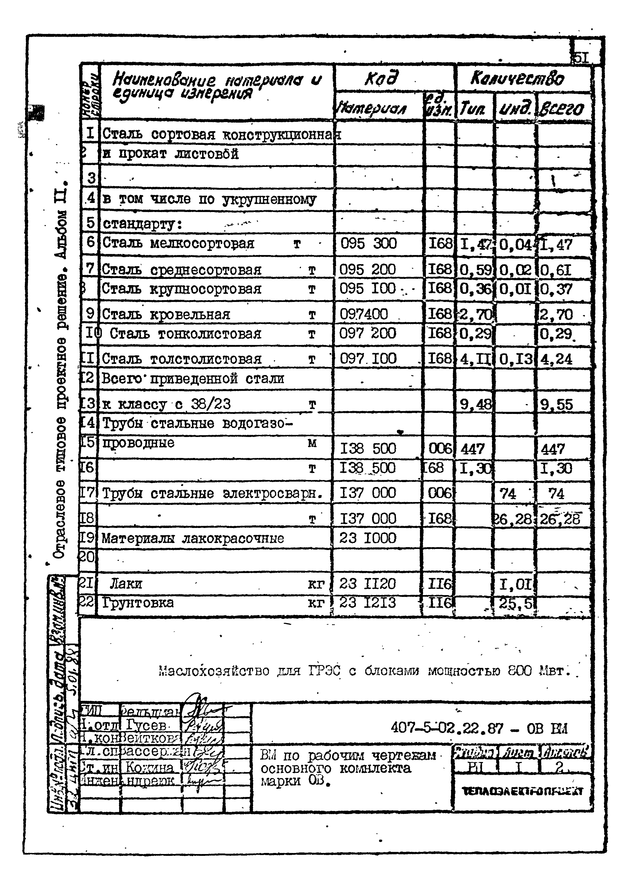 Типовые проектные решения 407-5-02.22.87