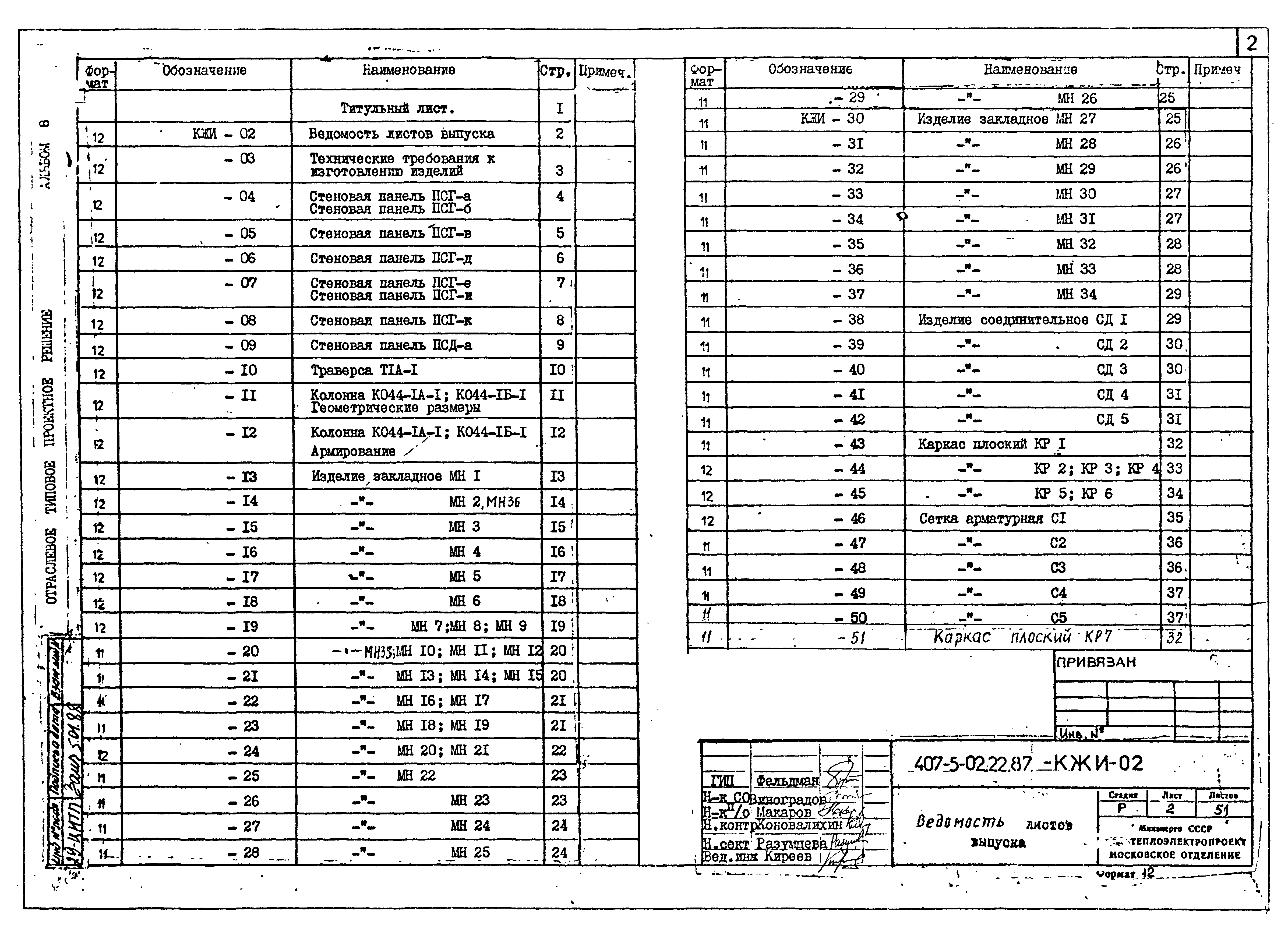 Типовые проектные решения 407-5-02.22.87