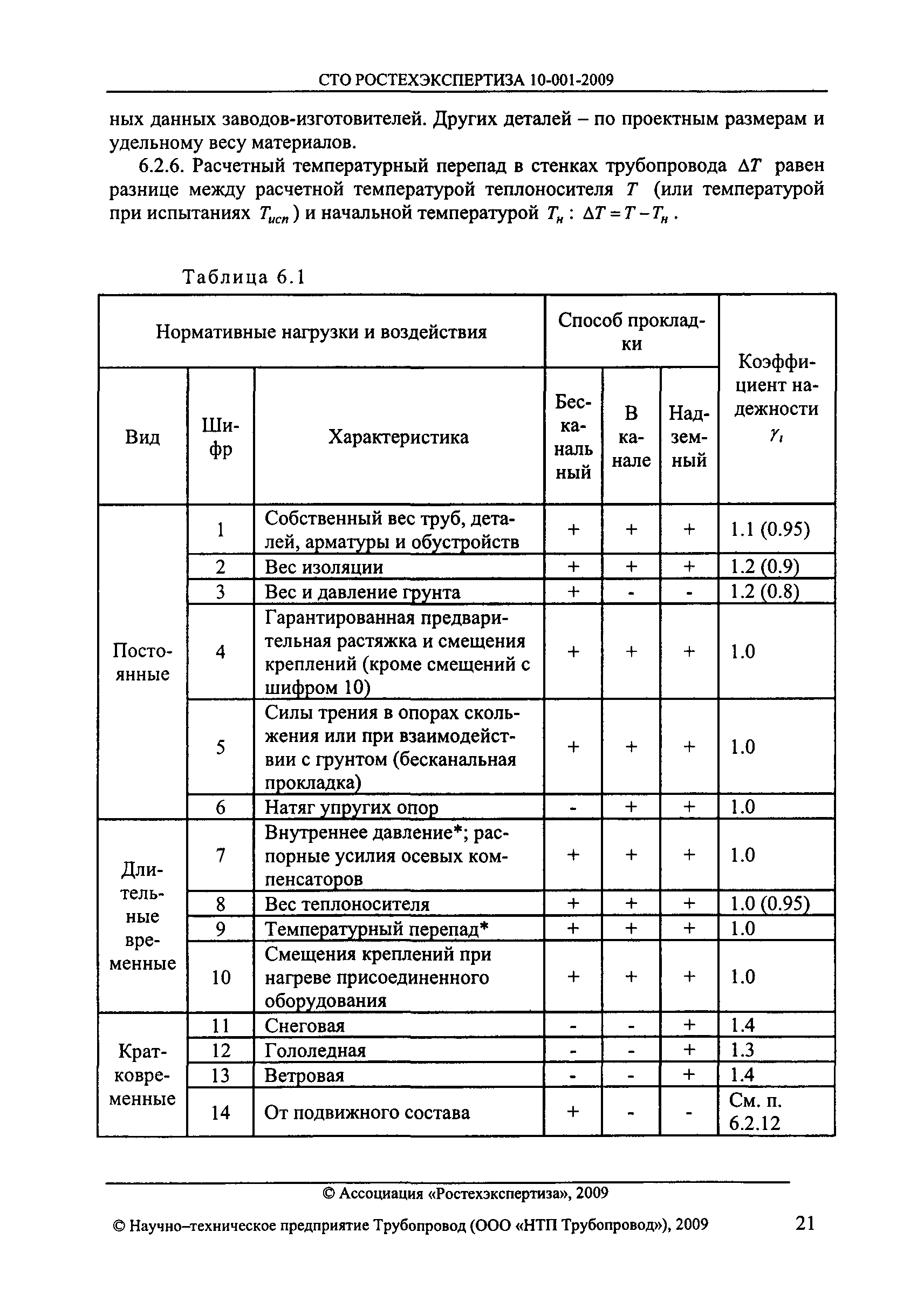 СТО РОСТЕХЭКСПЕРТИЗА 10.001-2009