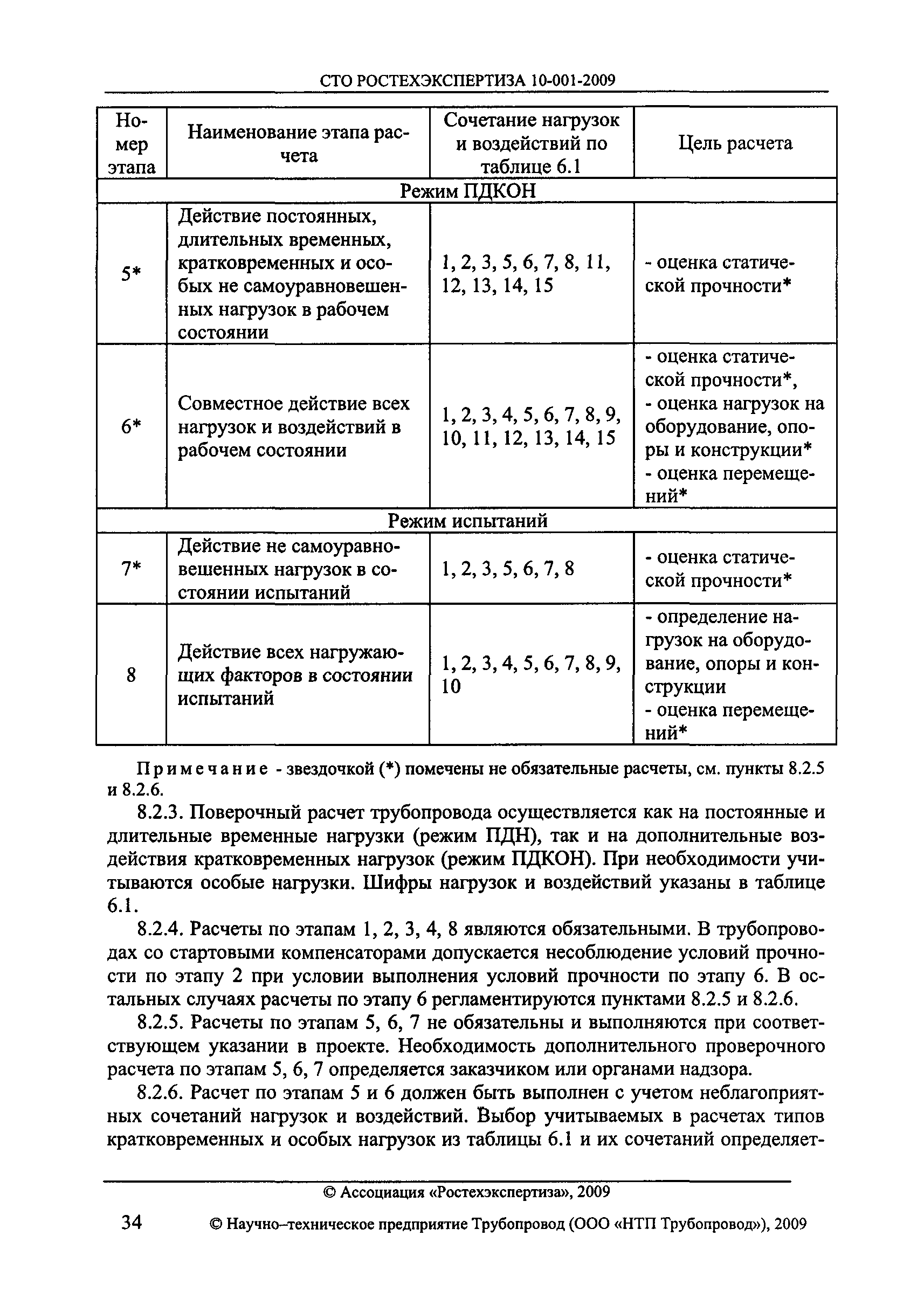 СТО РОСТЕХЭКСПЕРТИЗА 10.001-2009