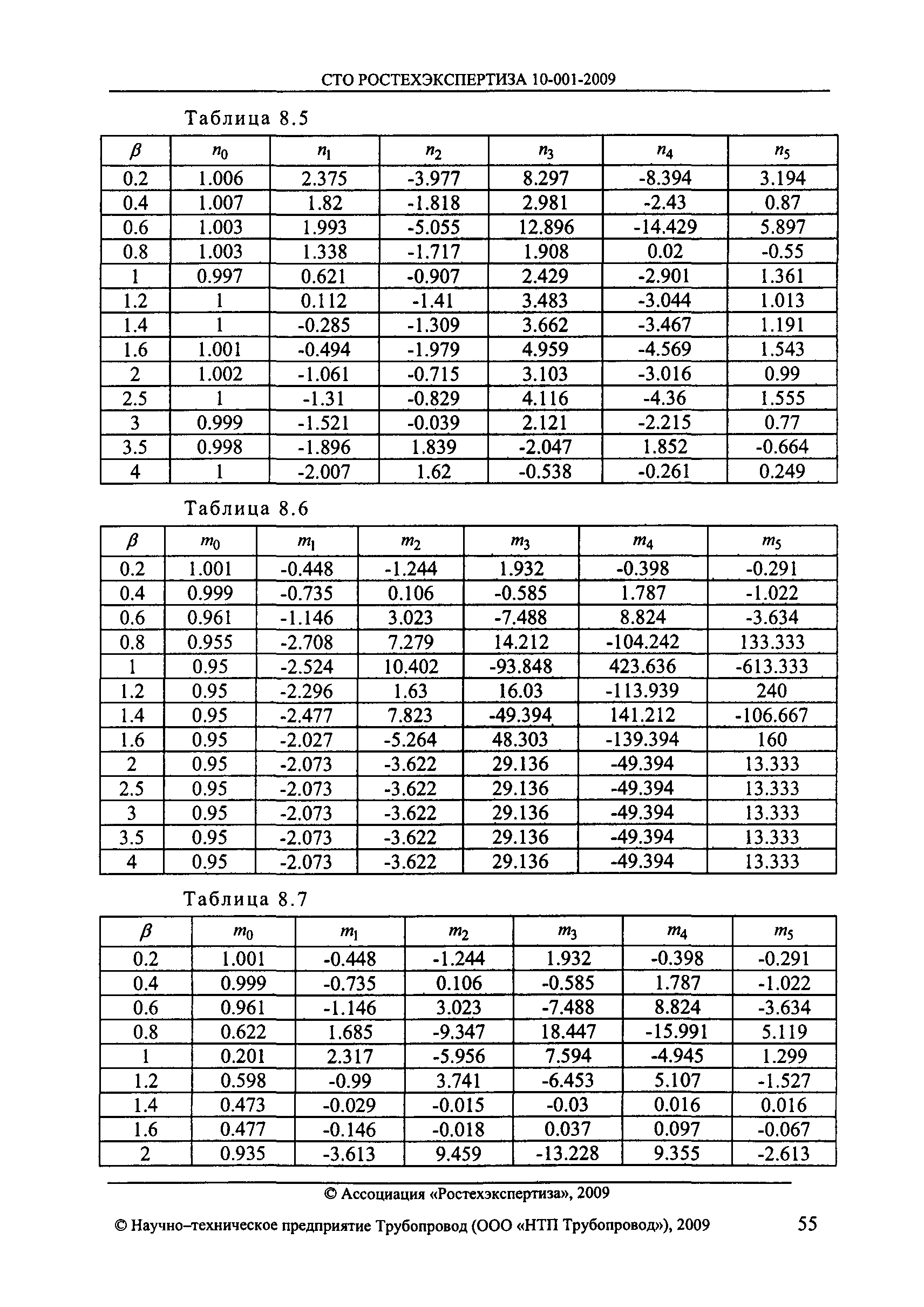 СТО РОСТЕХЭКСПЕРТИЗА 10.001-2009