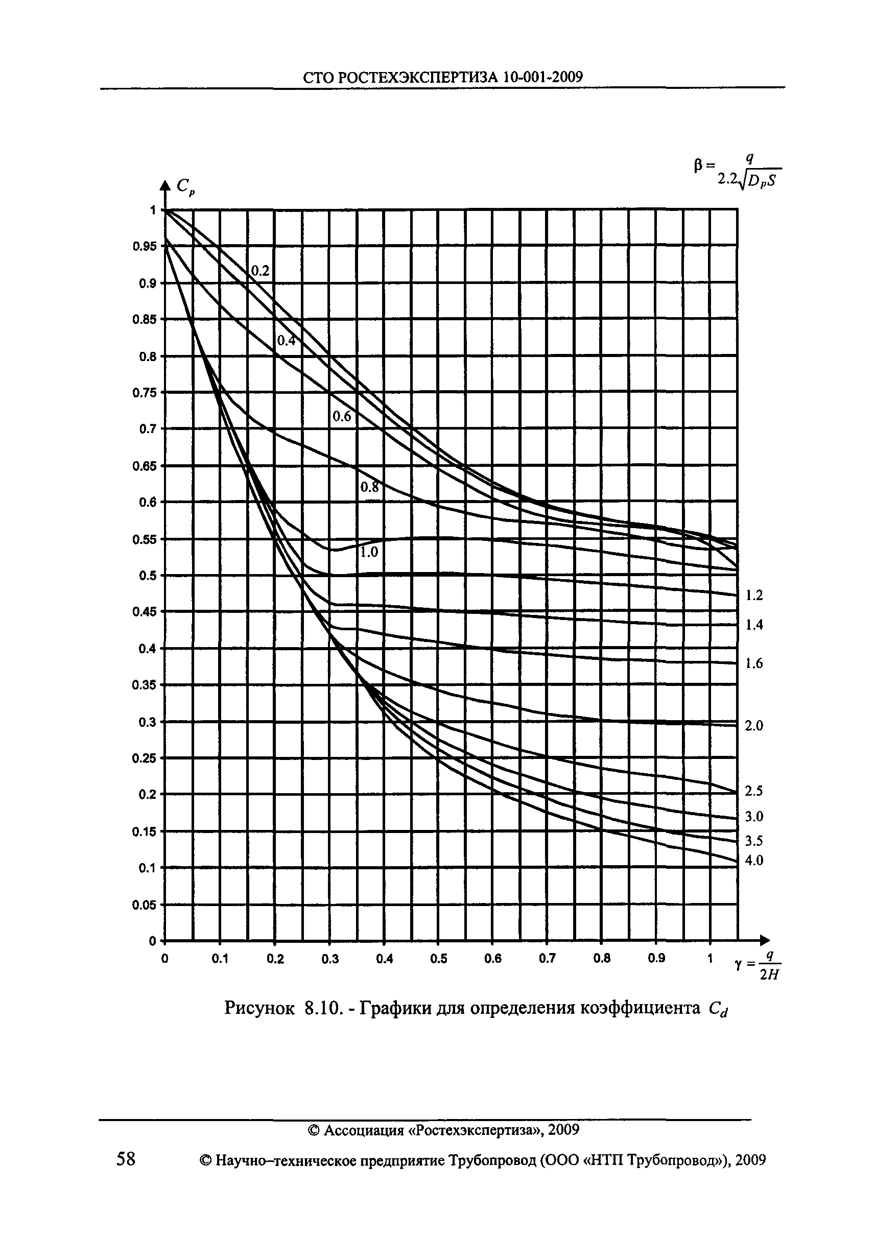 СТО РОСТЕХЭКСПЕРТИЗА 10.001-2009