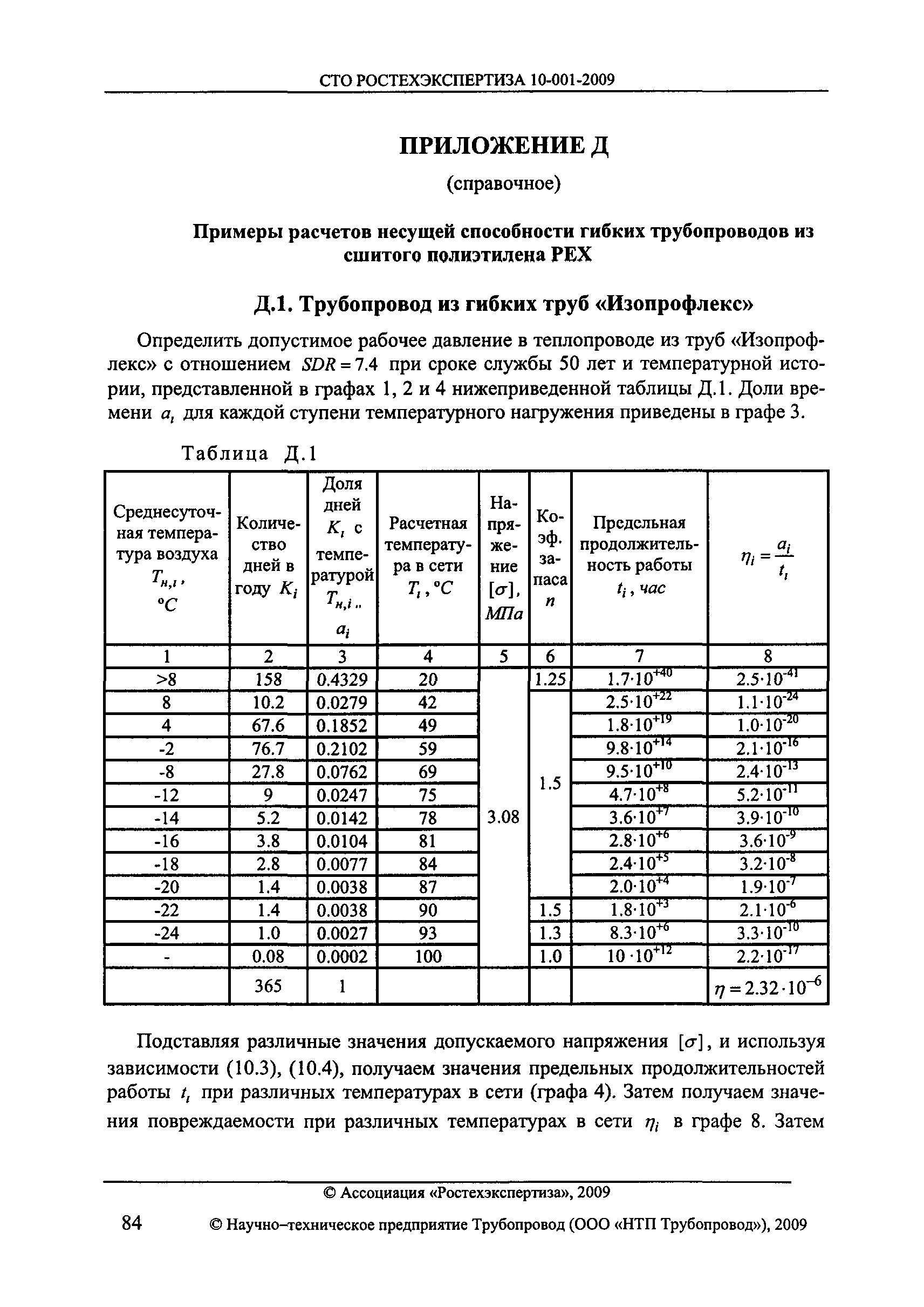 СТО РОСТЕХЭКСПЕРТИЗА 10.001-2009