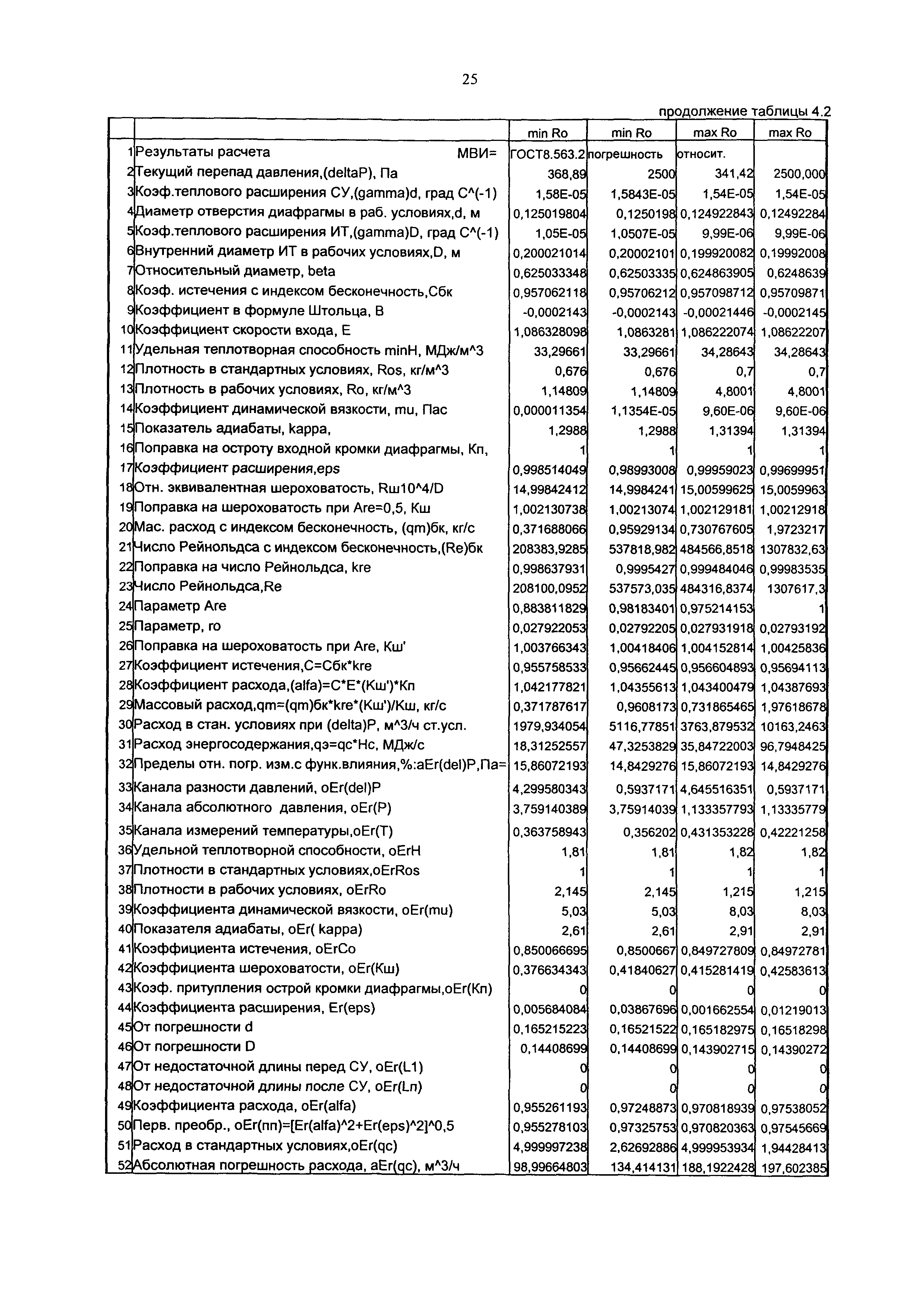 МИ 2787-2003