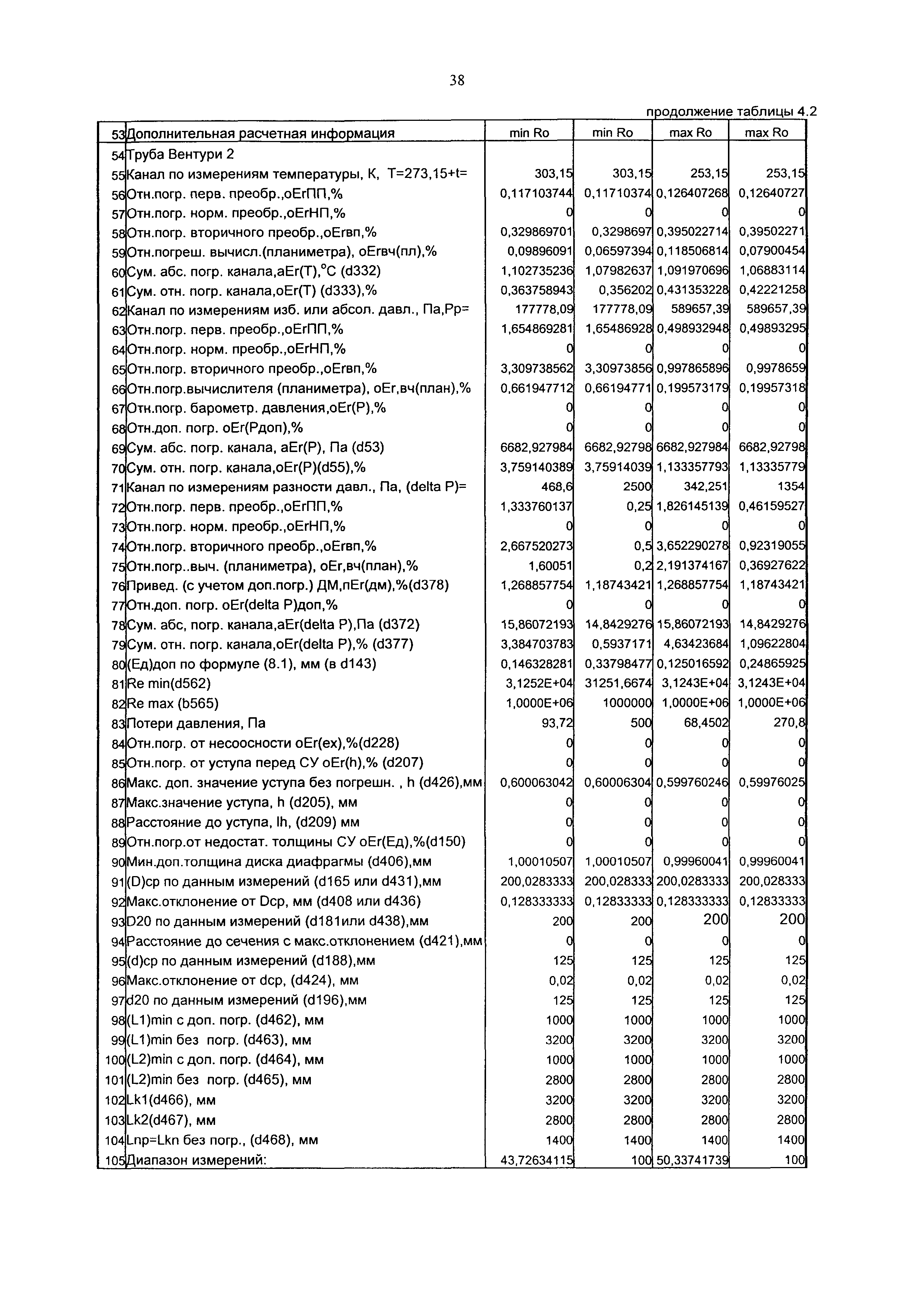 МИ 2787-2003