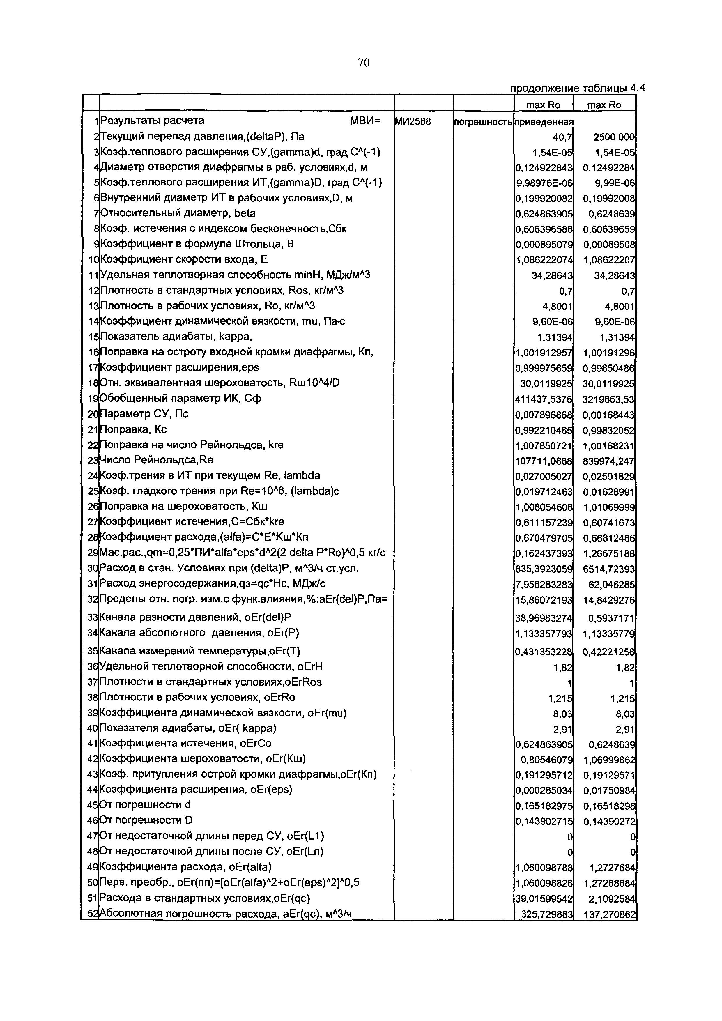 МИ 2787-2003