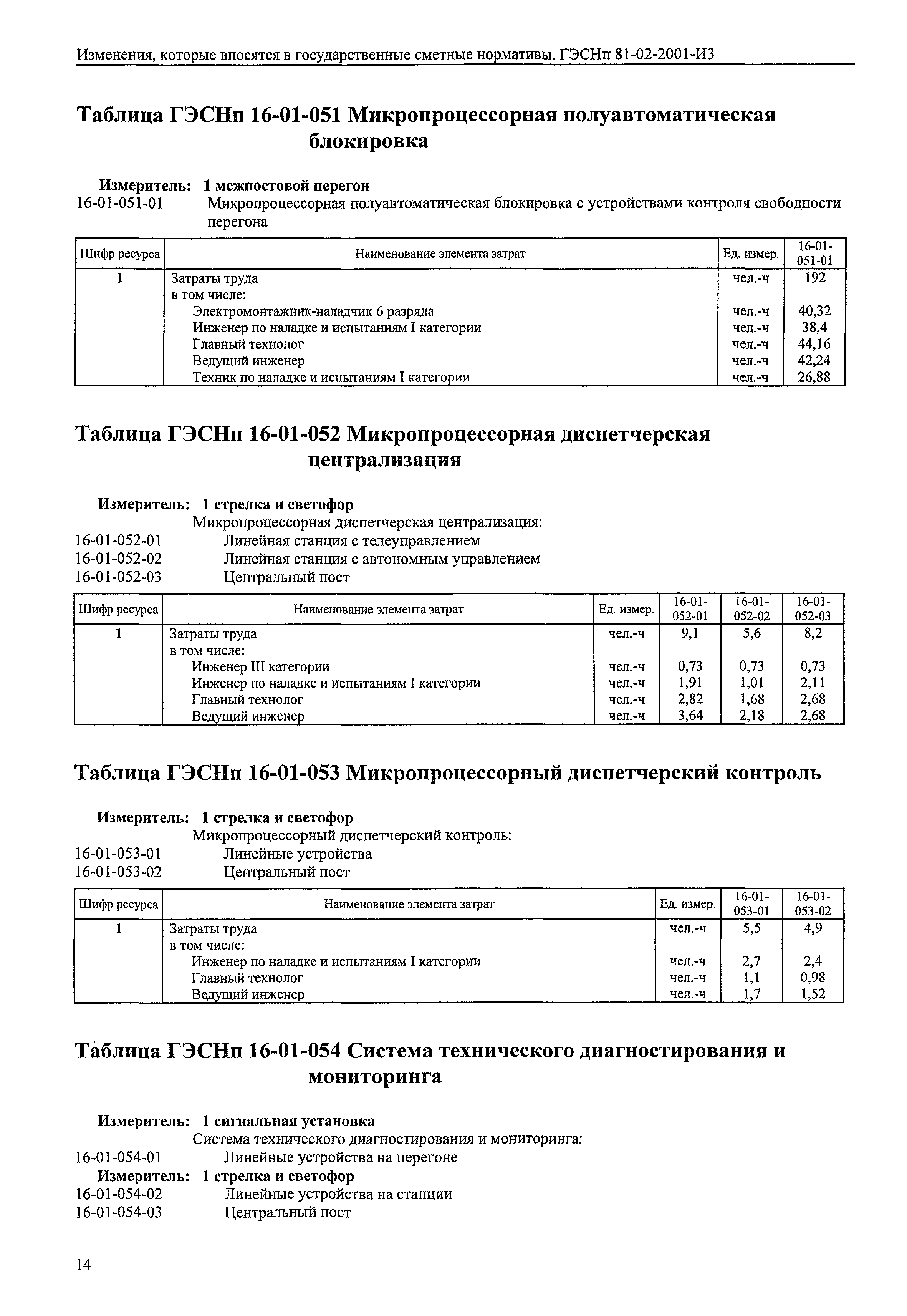 ГЭСНп 2001-16