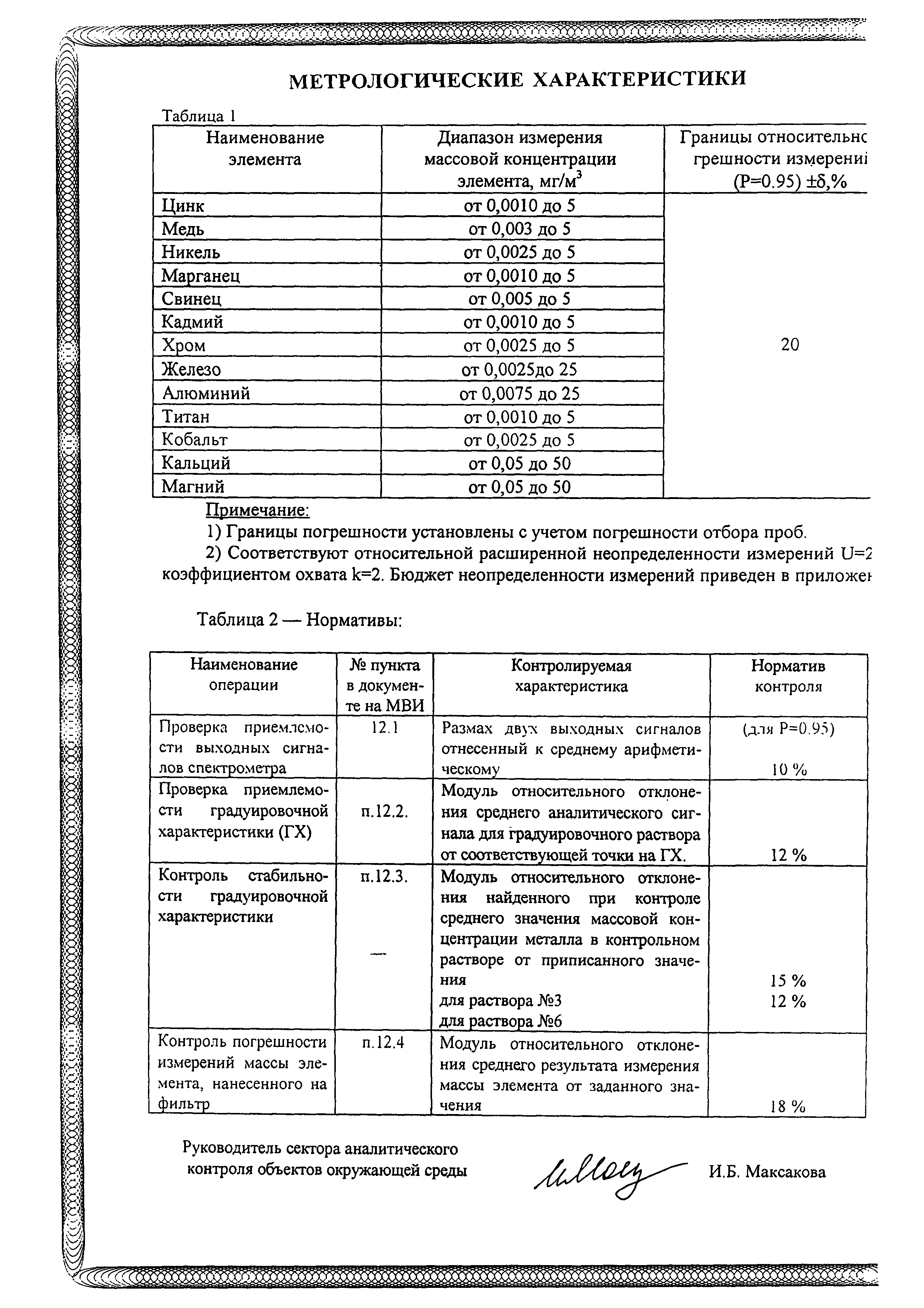 План график контроля атмосферного воздуха